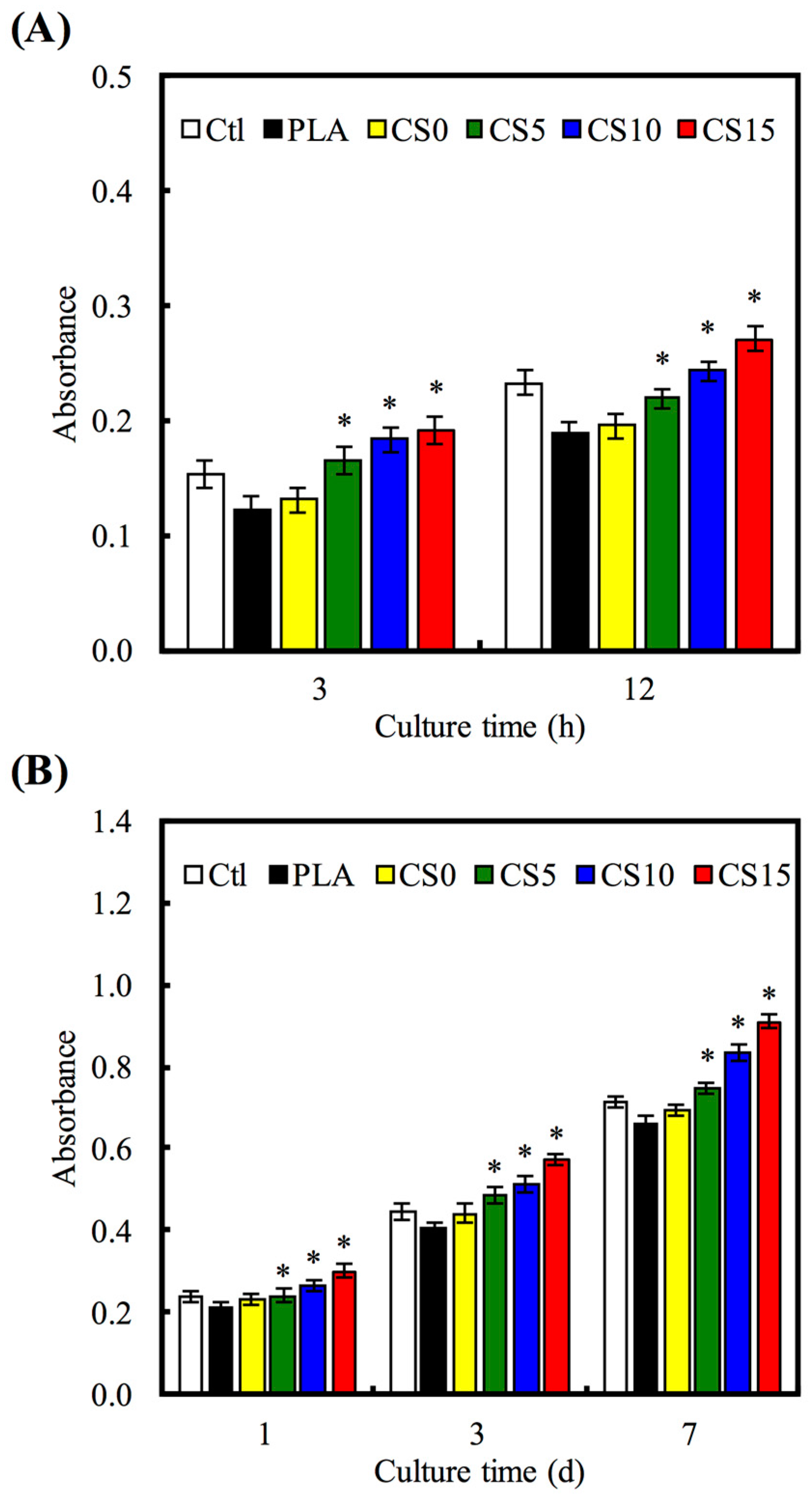 Materials 10 00501 g009