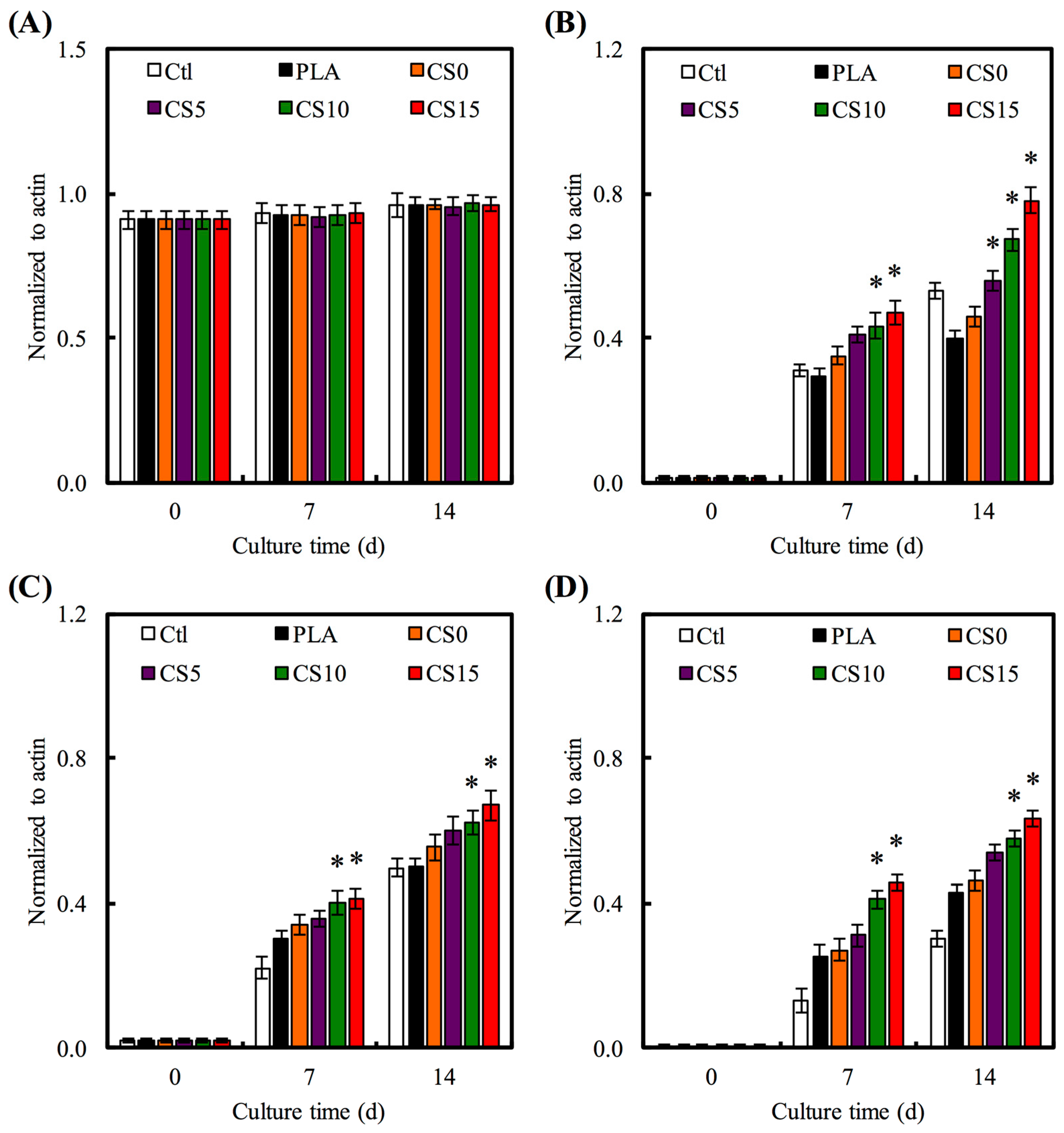 Materials 10 00501 g011