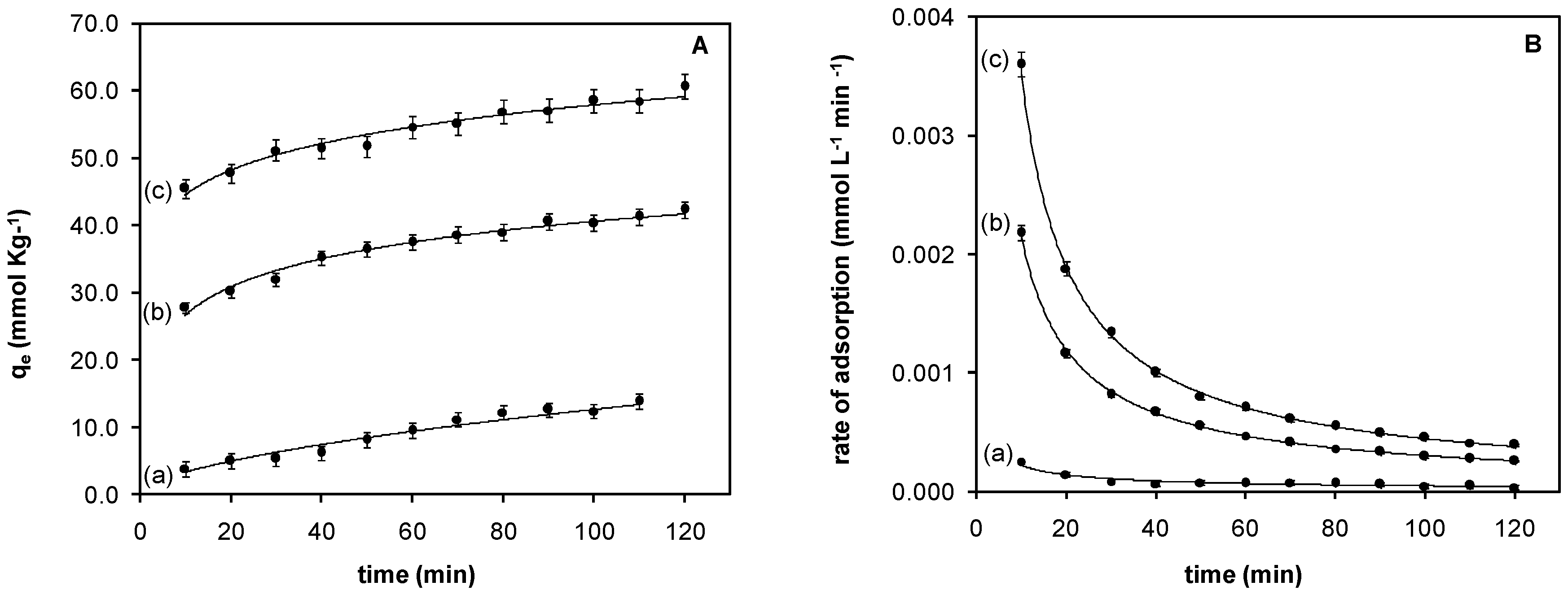 Materials 10 00502 g005 550