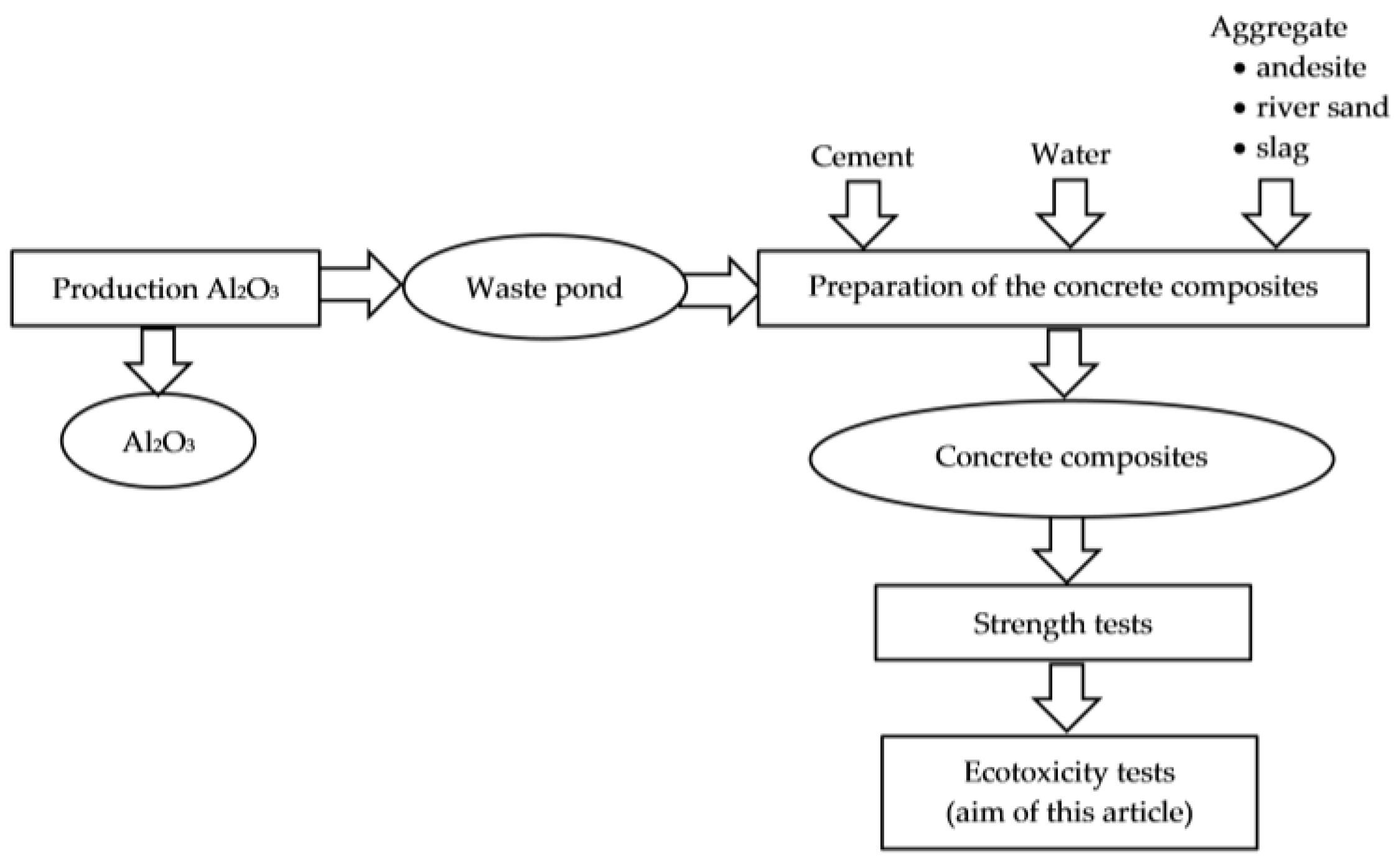 Materials 10 00505 g001 550