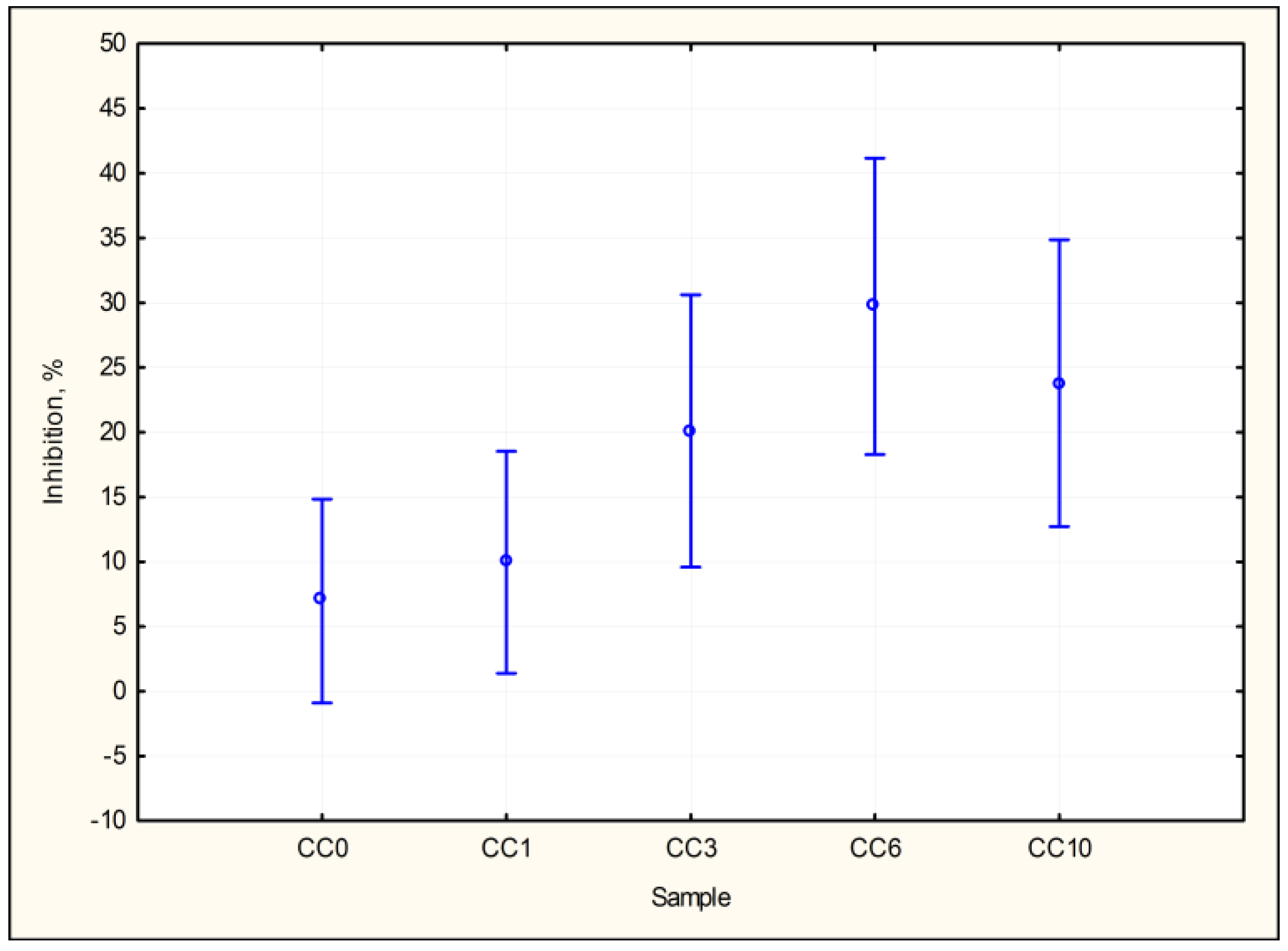 Materials 10 00505 g003 550