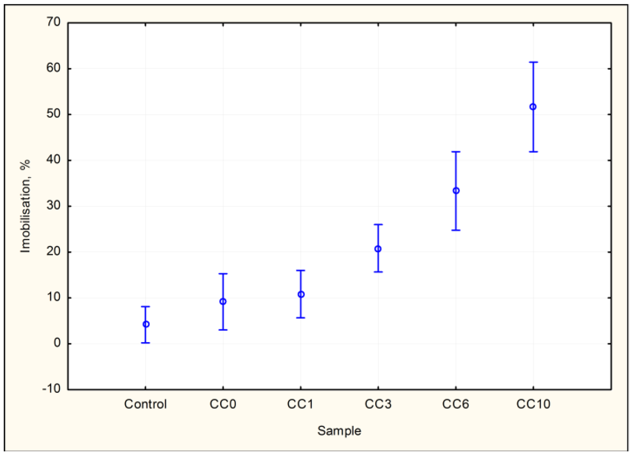 Materials 10 00505 g004 550