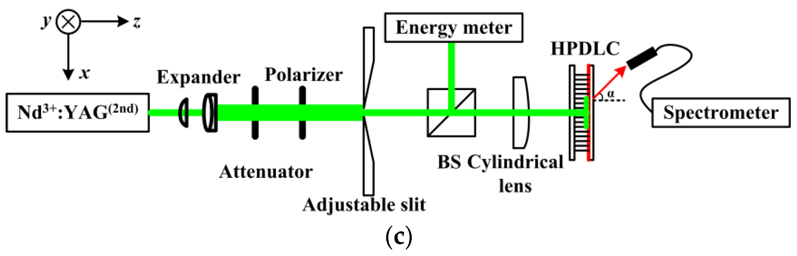 Materials 10 00509 g001b