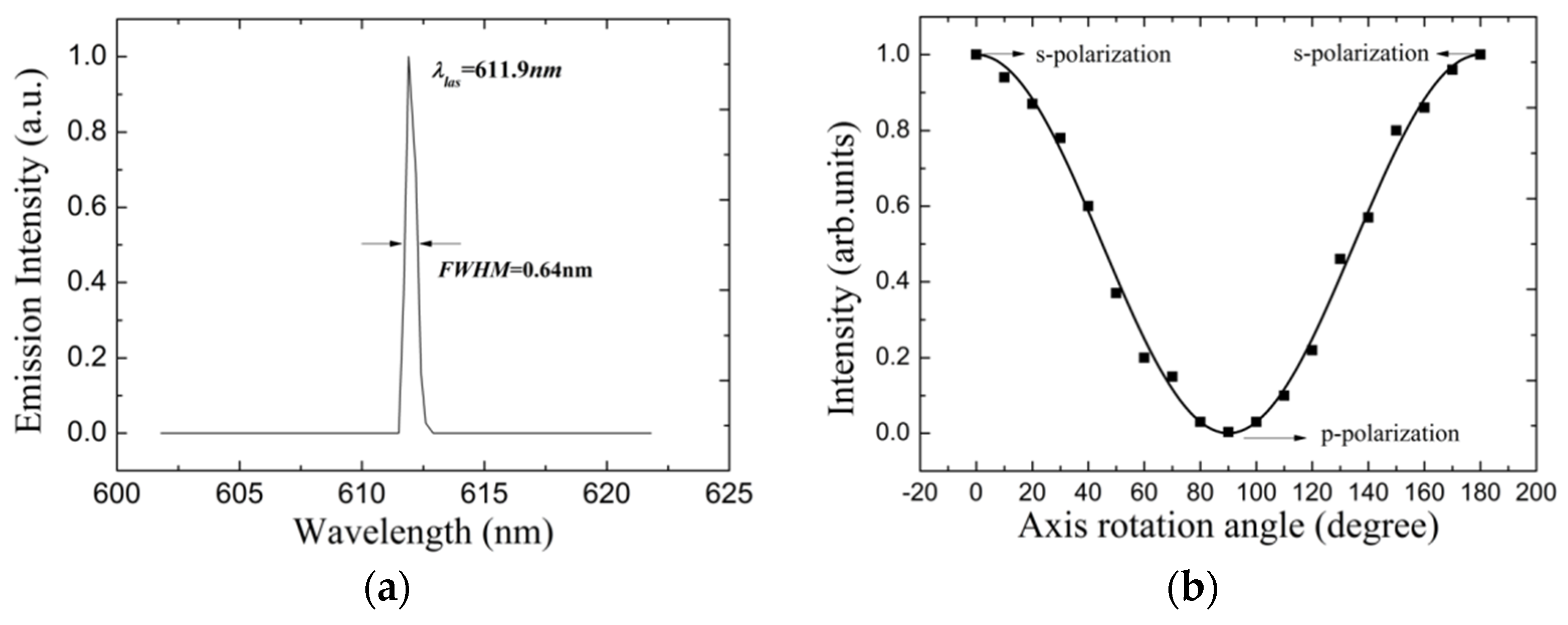Materials 10 00509 g003