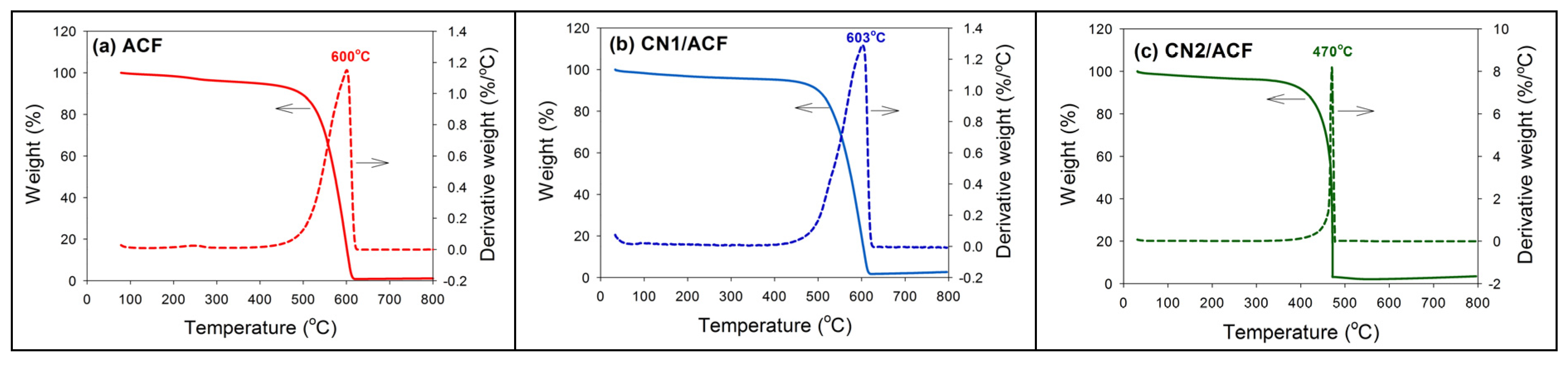 Materials 10 00511 g002 550