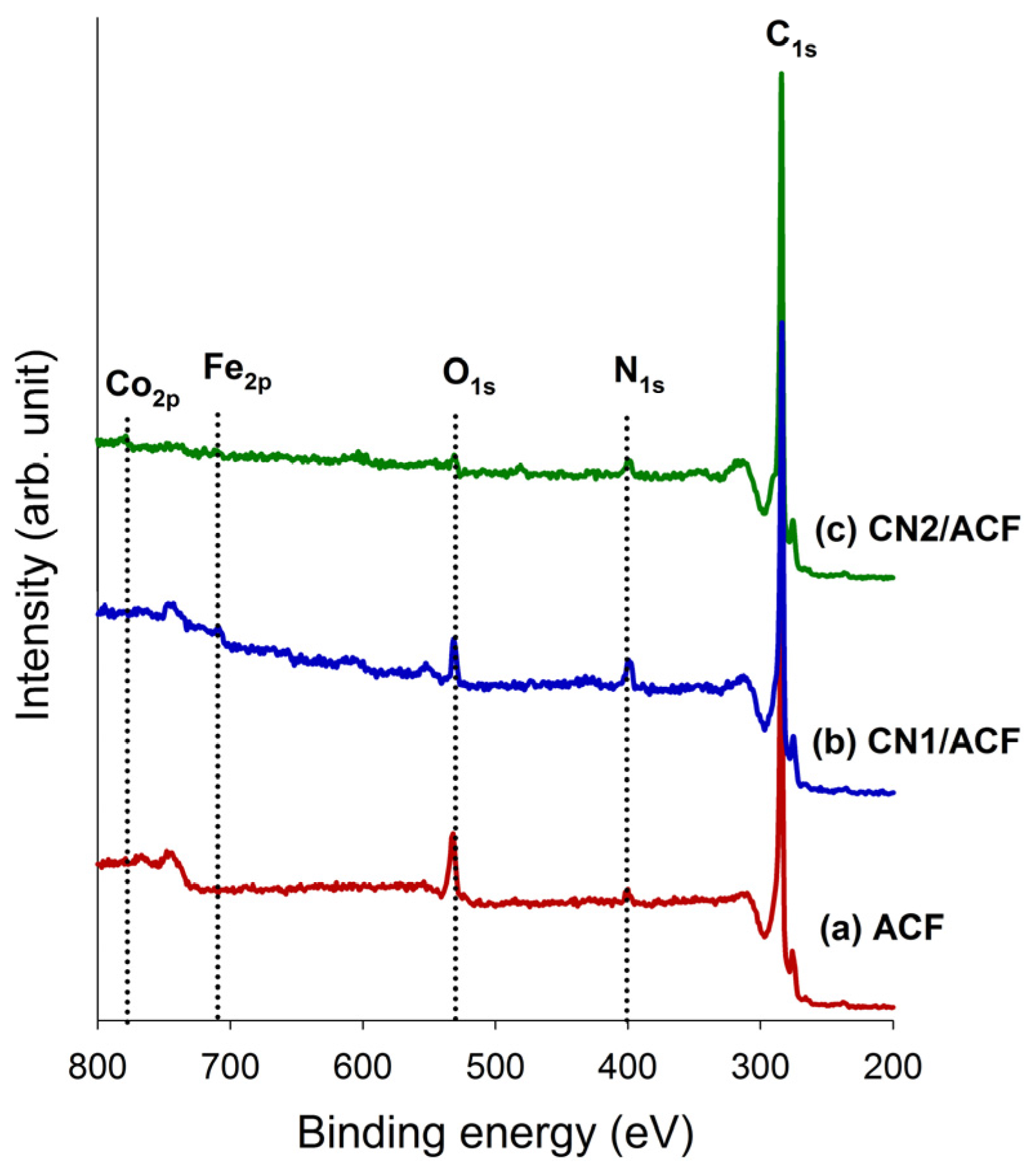 Materials 10 00511 g003 550