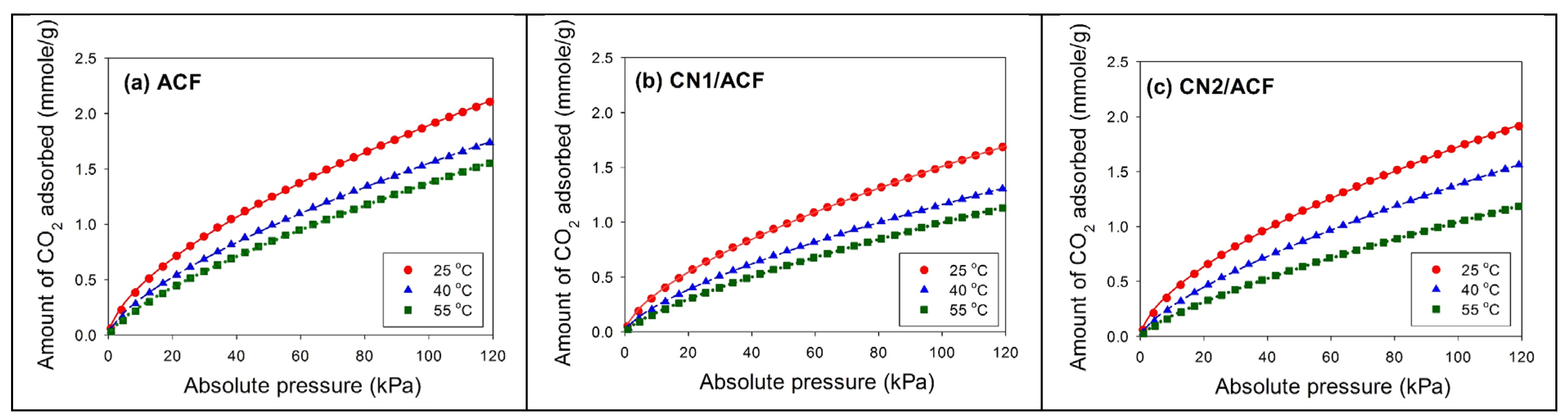 Materials 10 00511 g005 550