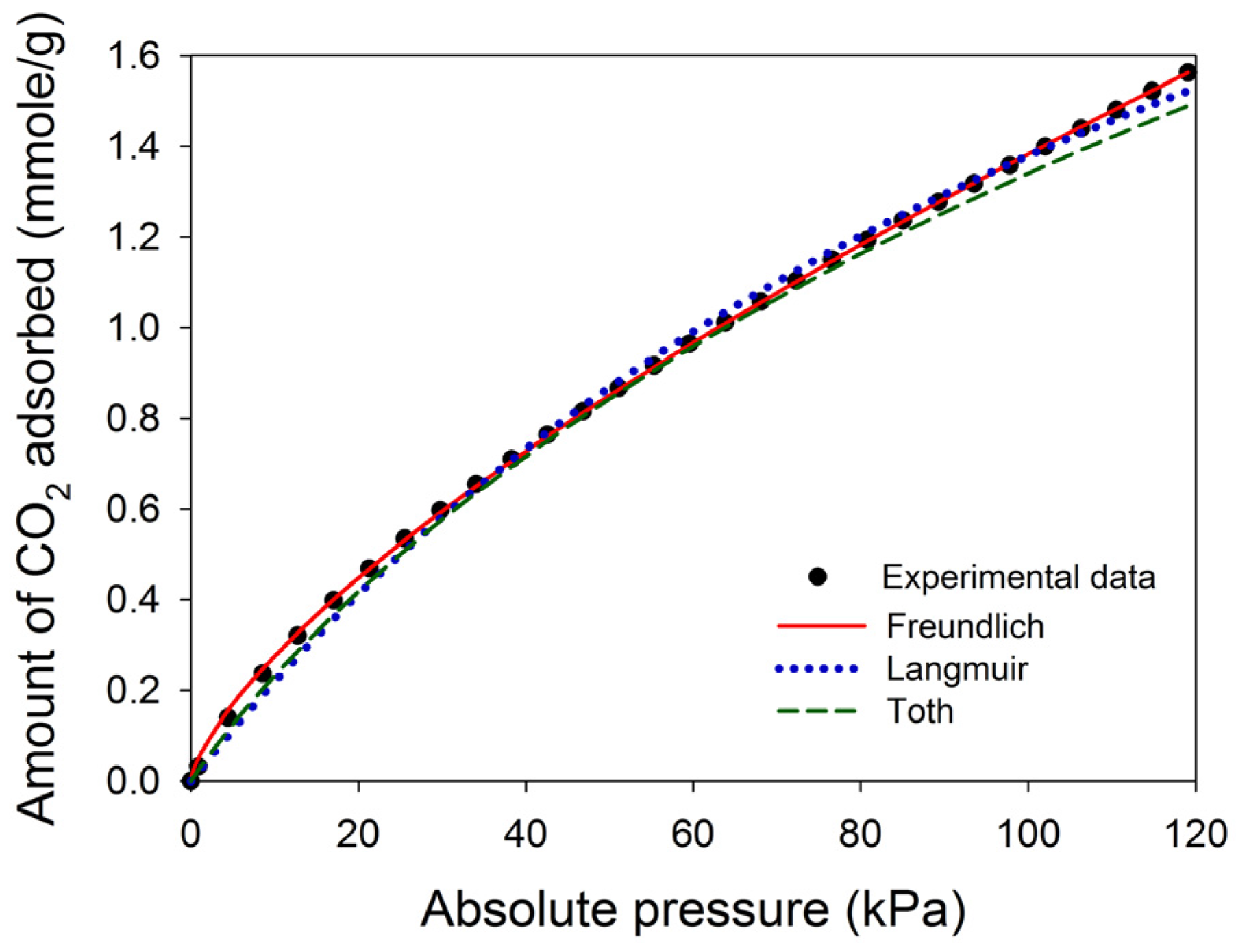 Materials 10 00511 g006 550