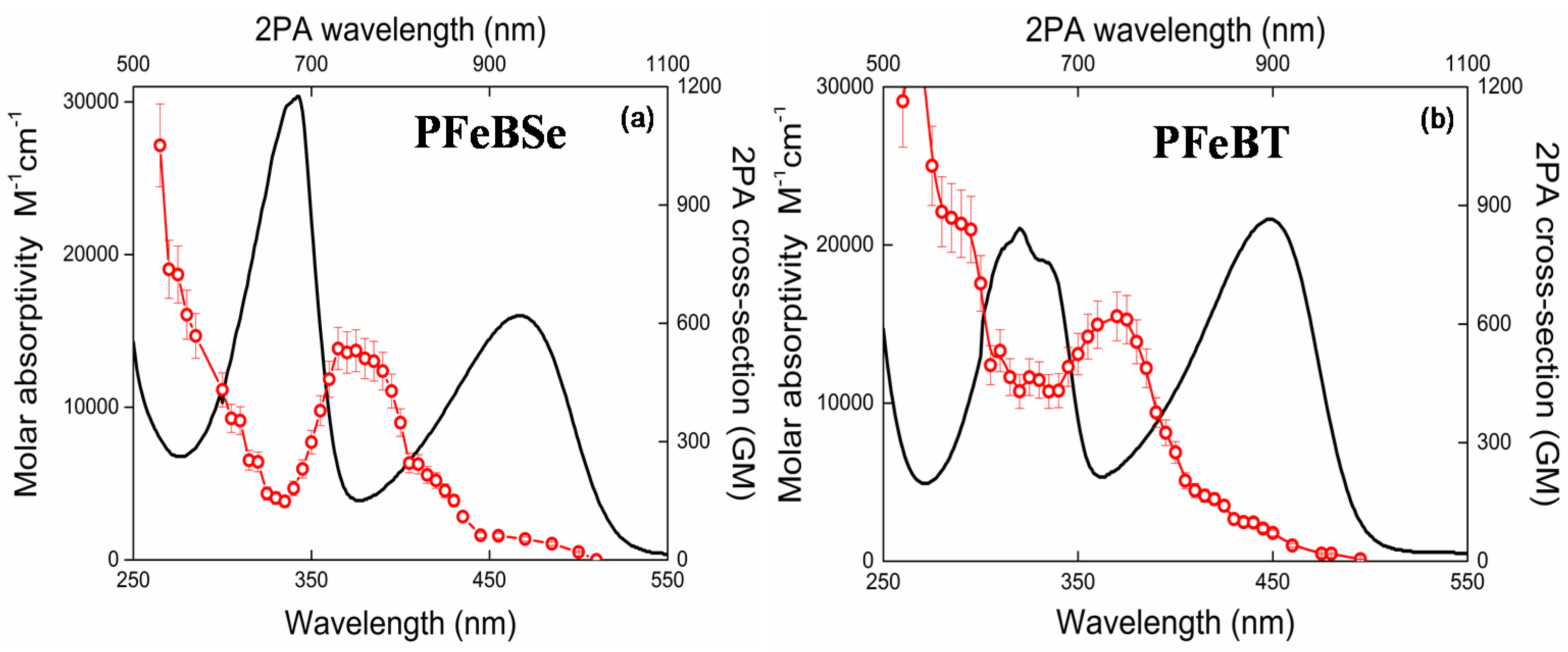 Materials 10 00512 g002 550