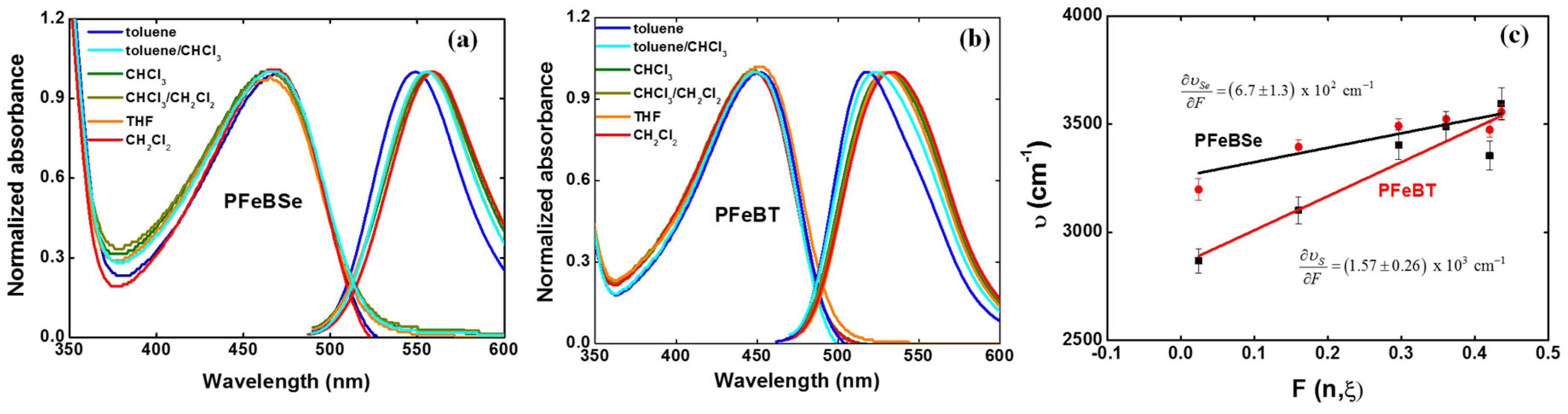 Materials 10 00512 g003 550
