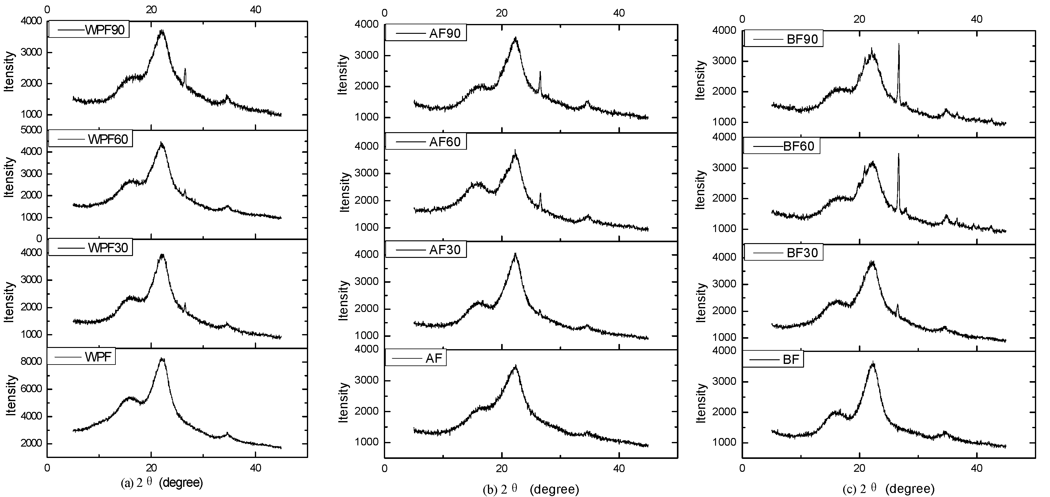 Materials 10 00514 g003 550