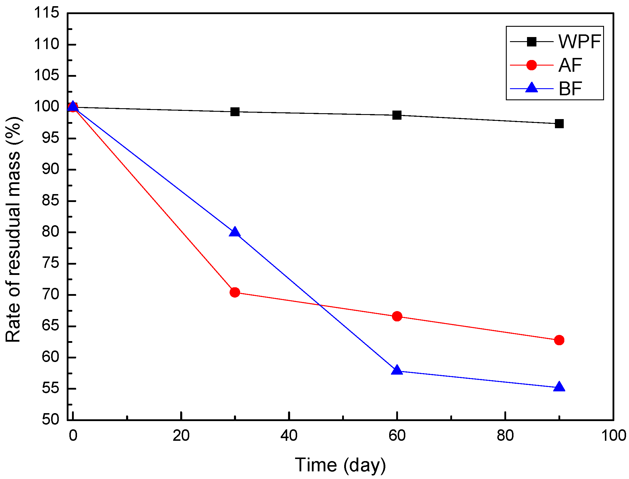 Materials 10 00514 g005 550