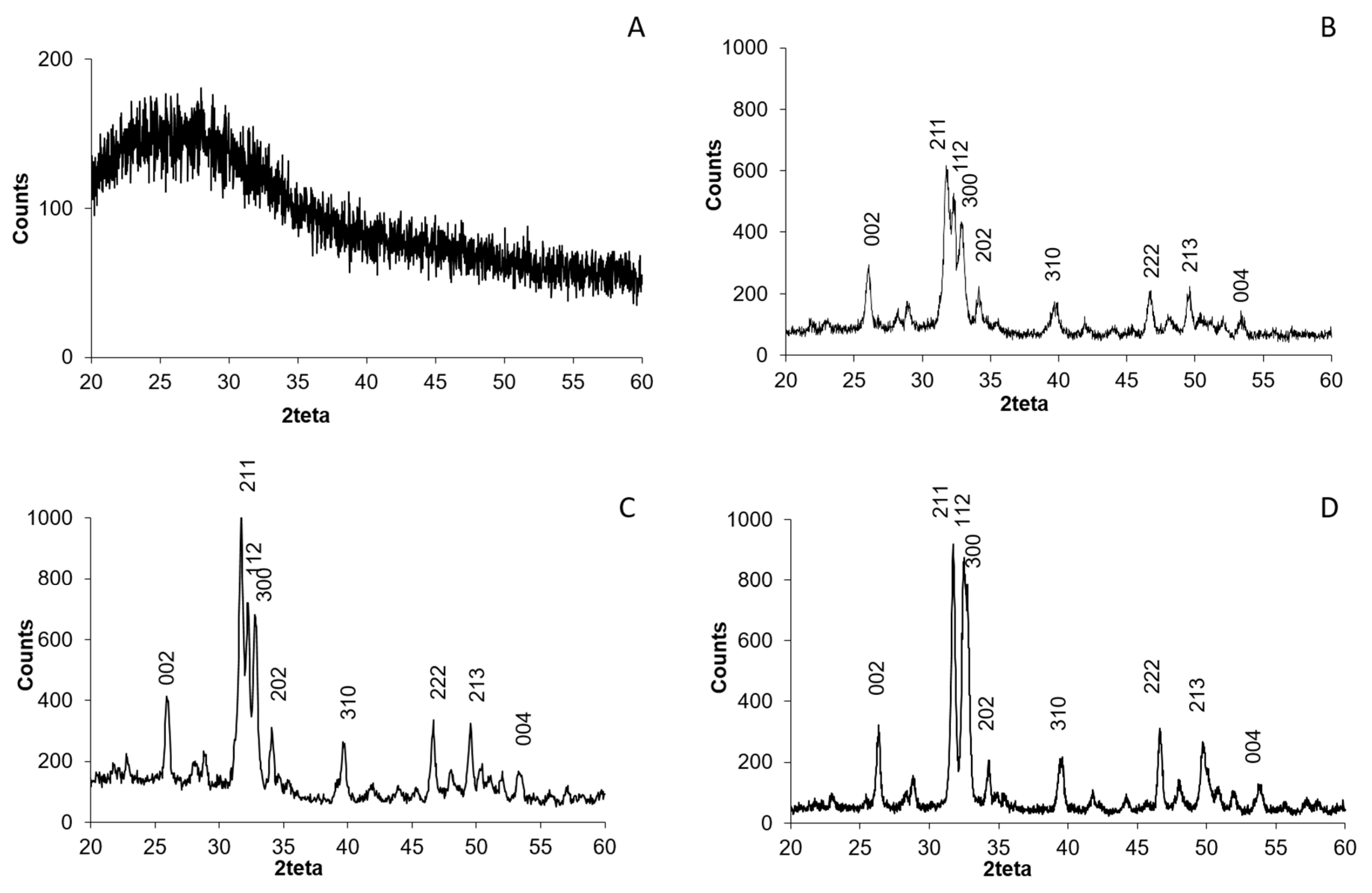 Materials 10 00516 g002 550