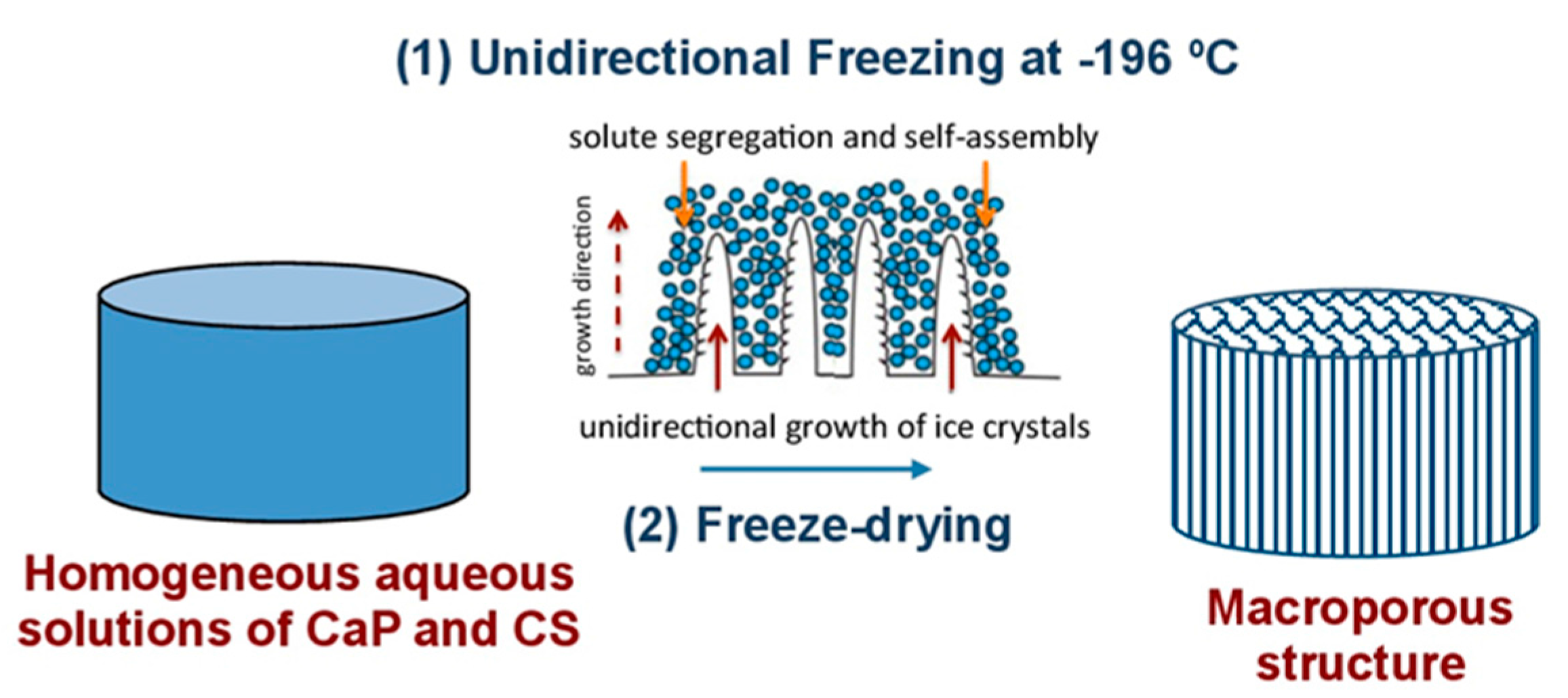 Materials 10 00516 sch001 550