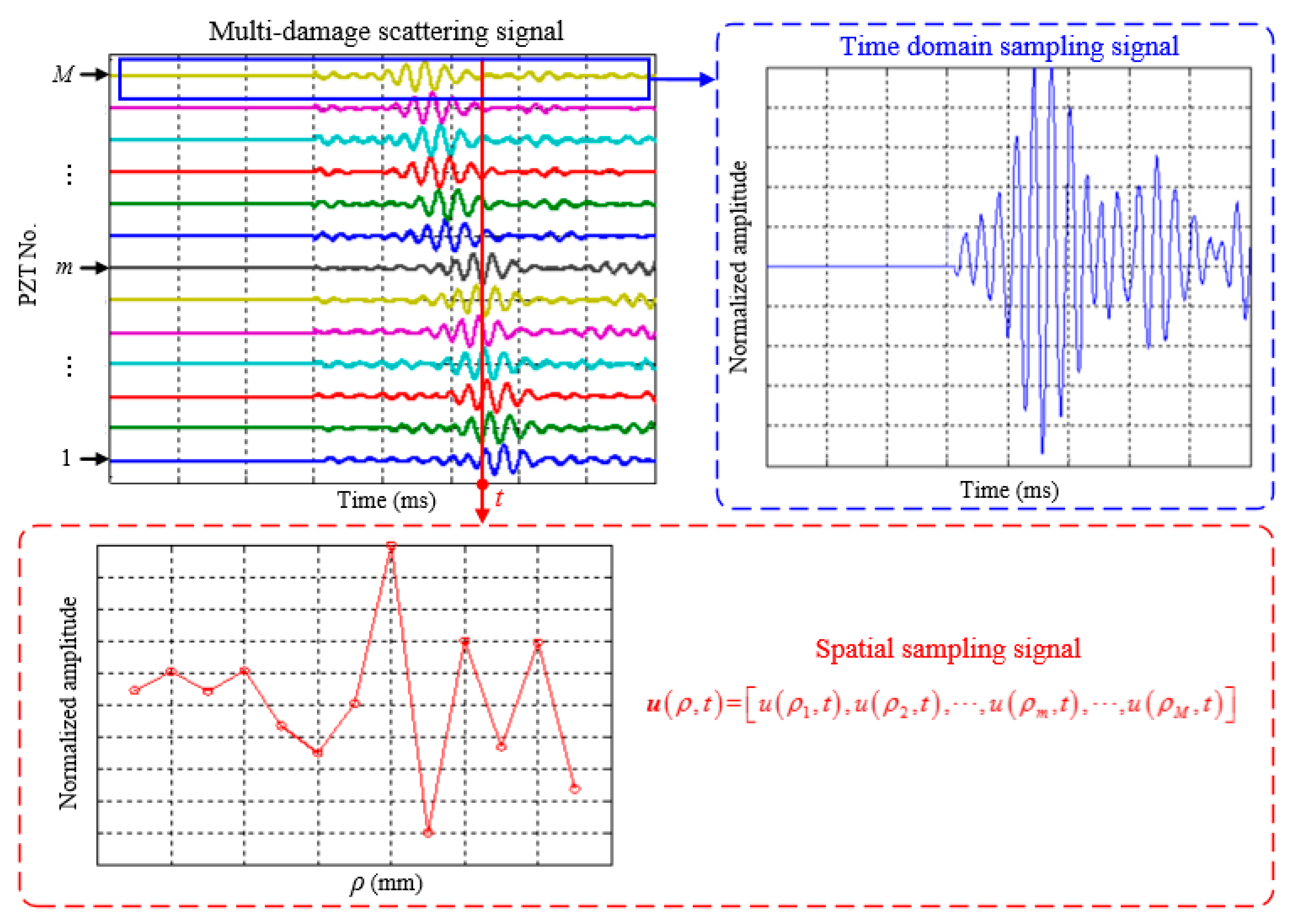 Materials 10 00519 g002 550