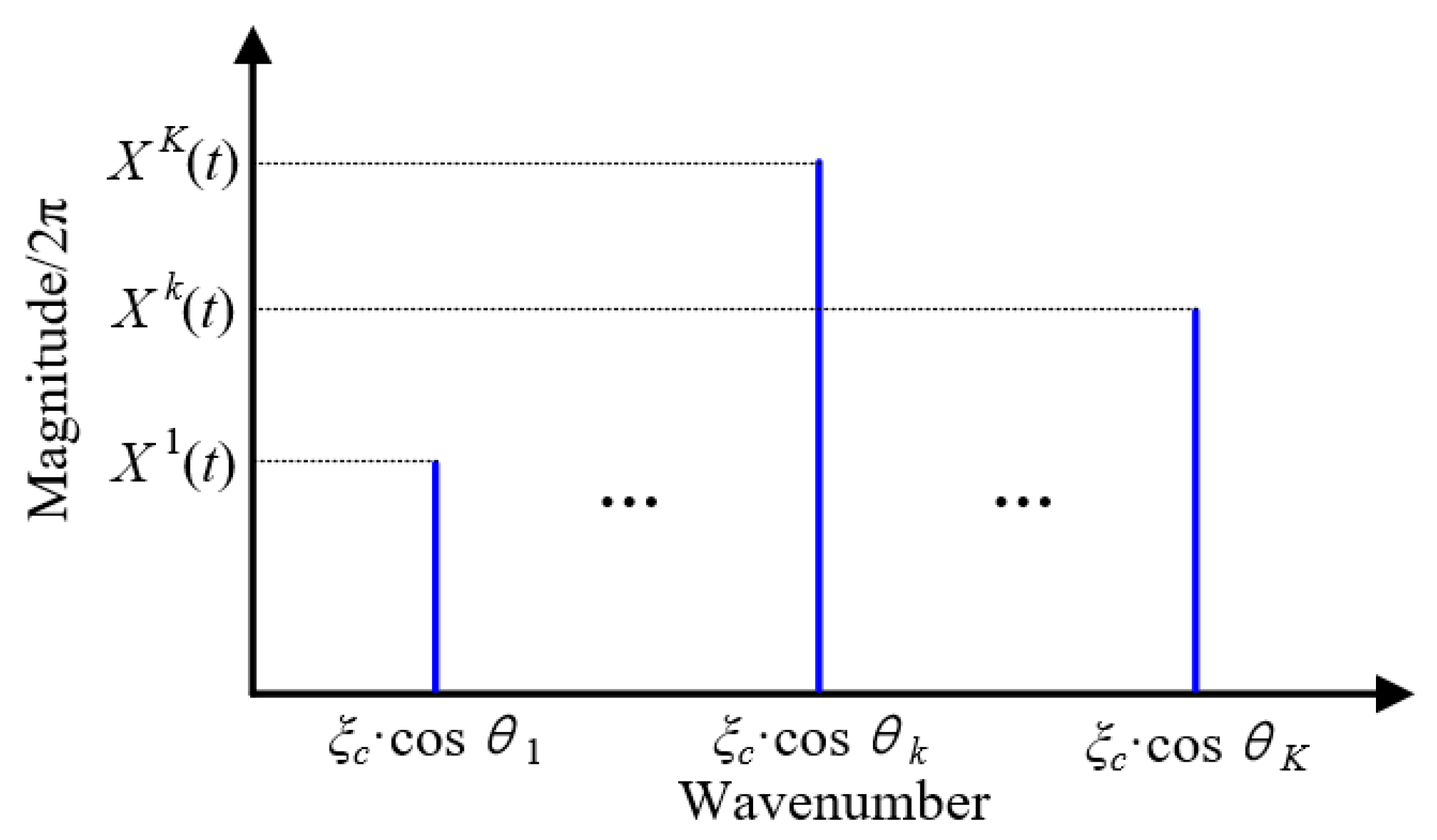 Materials 10 00519 g003 550