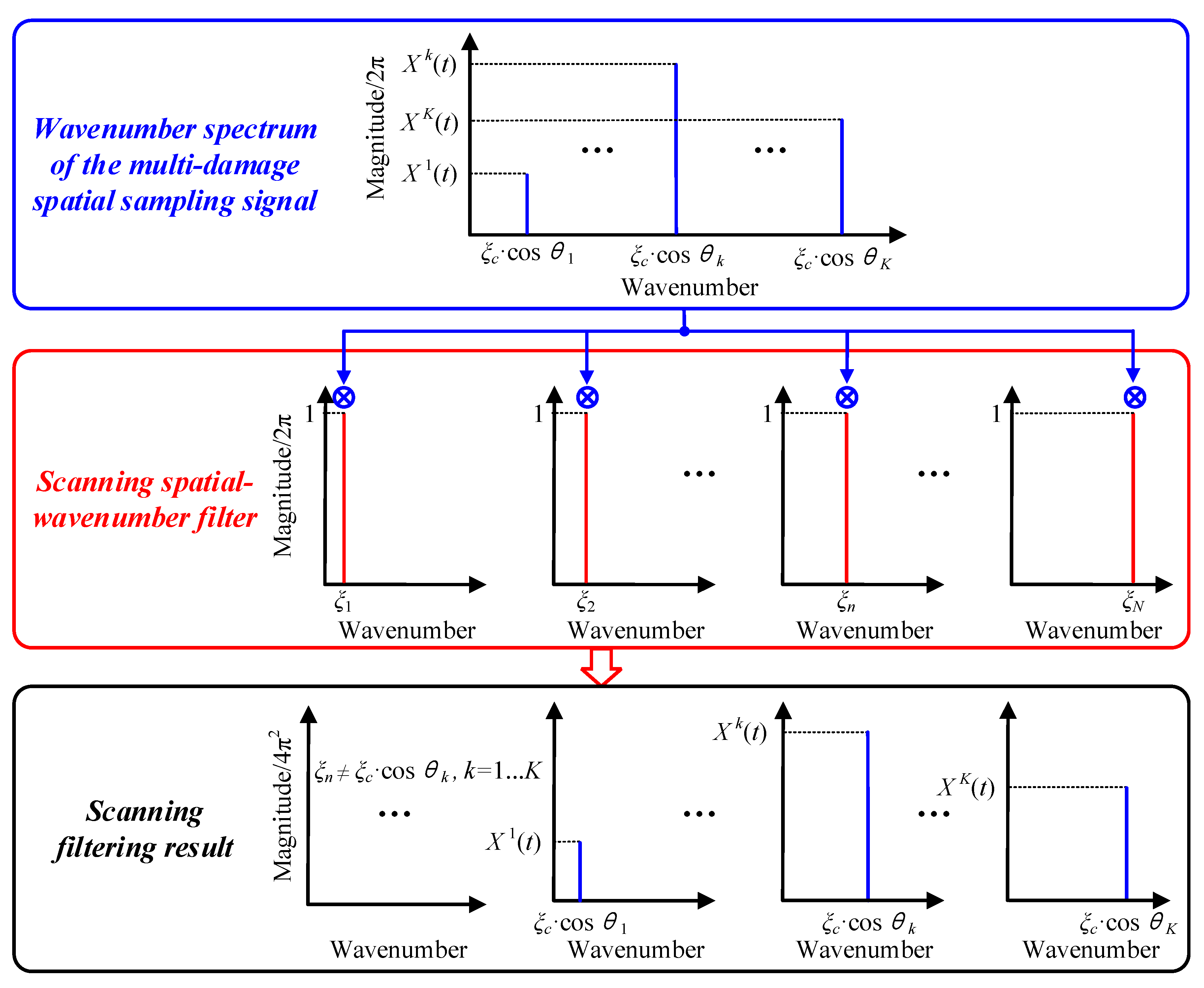 Materials 10 00519 g004 550