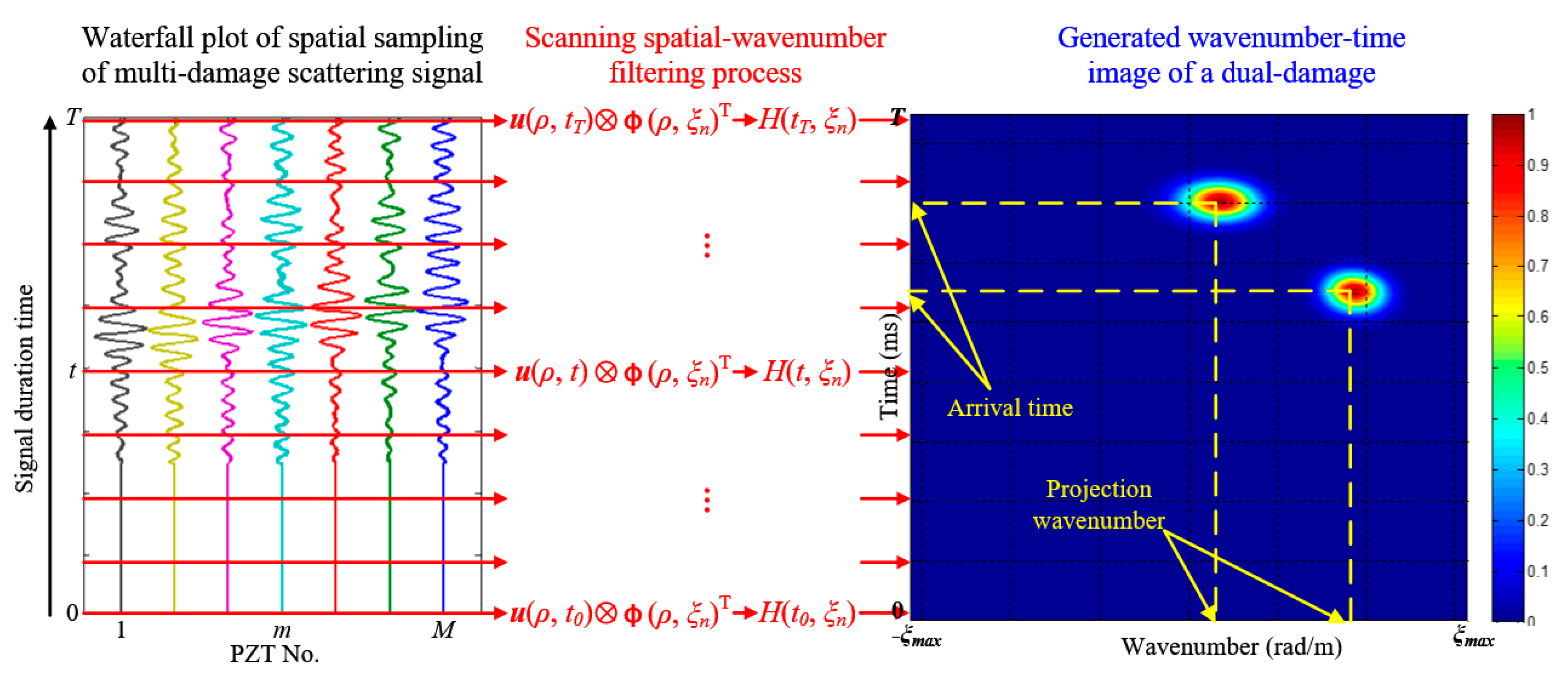 Materials 10 00519 g005 550