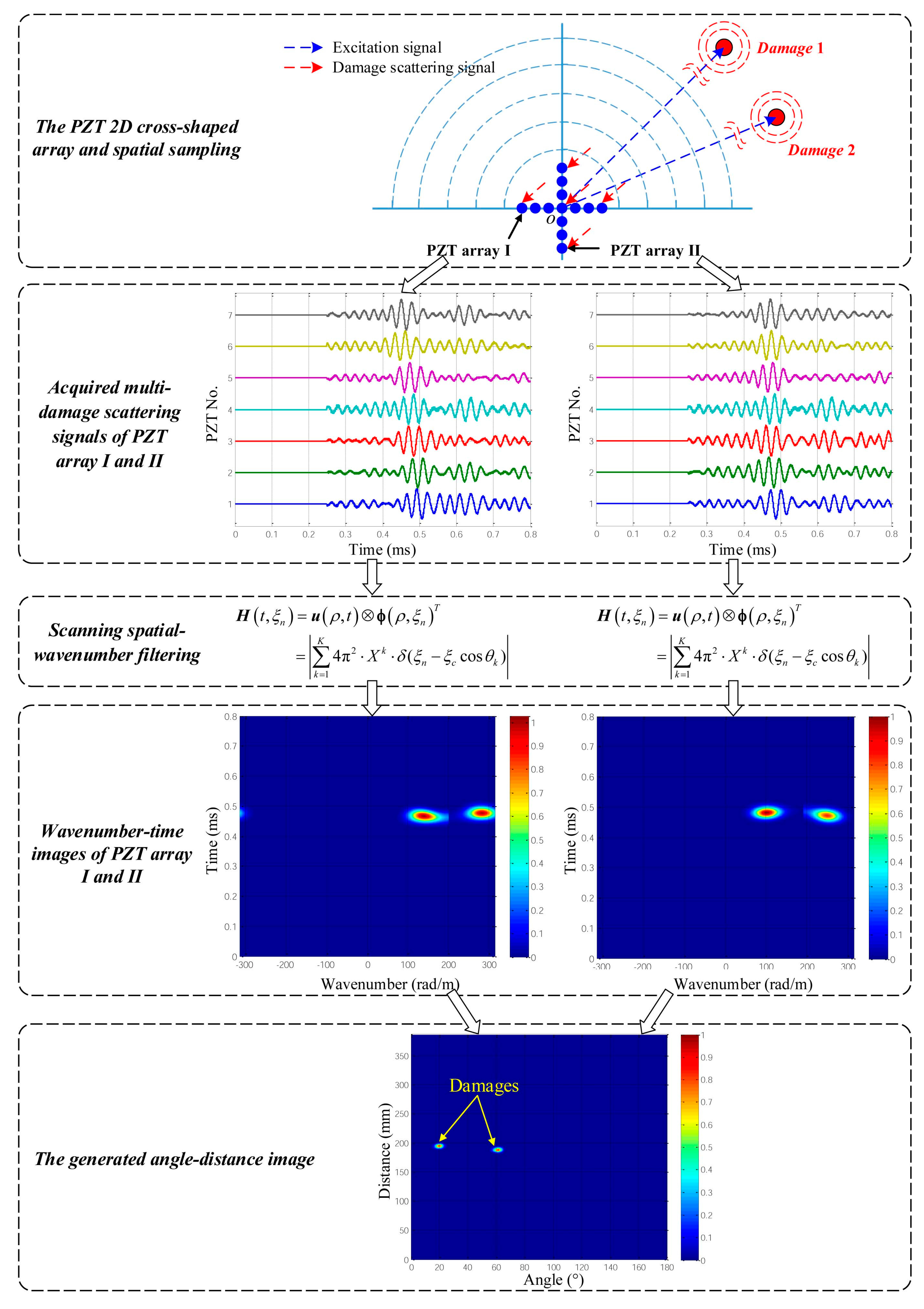 Materials 10 00519 g009 550