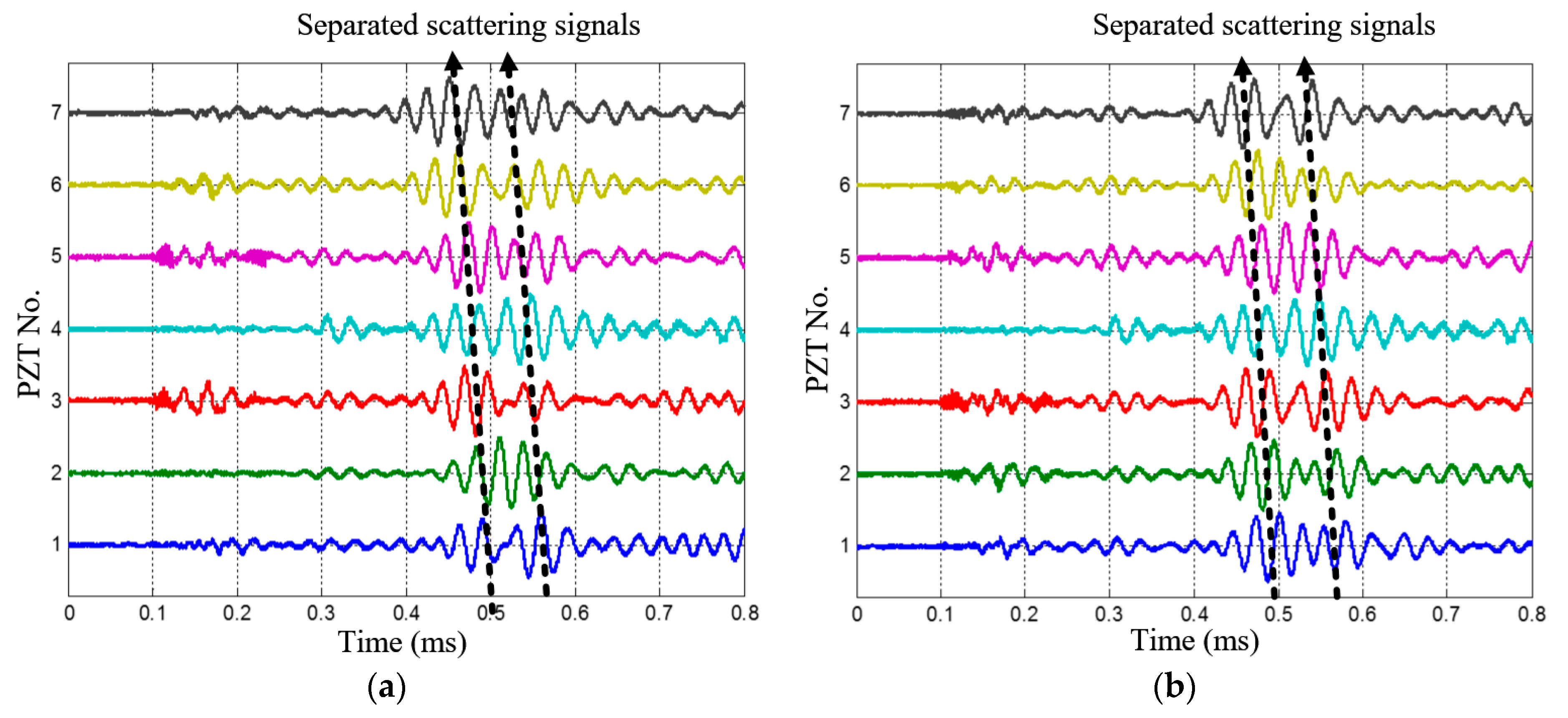 Materials 10 00519 g014 550