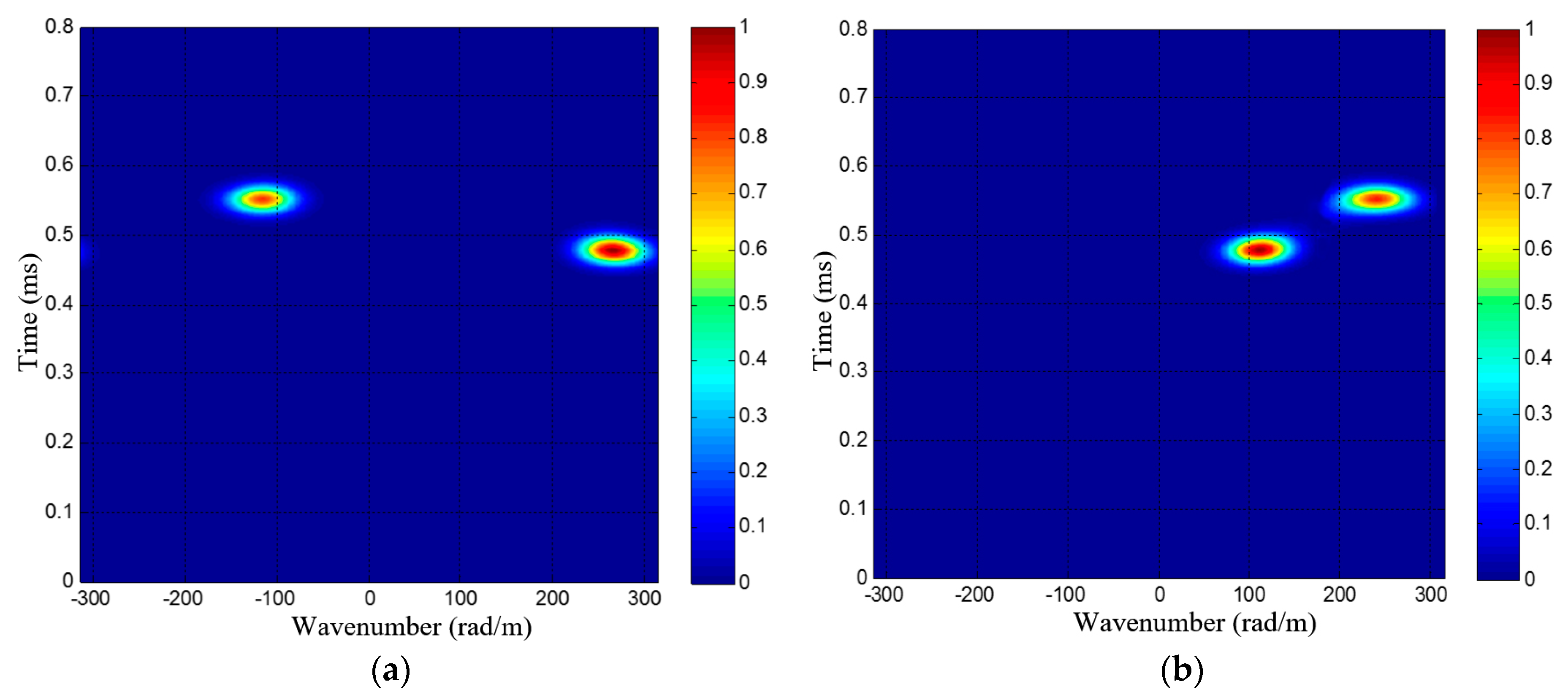 Materials 10 00519 g015 550