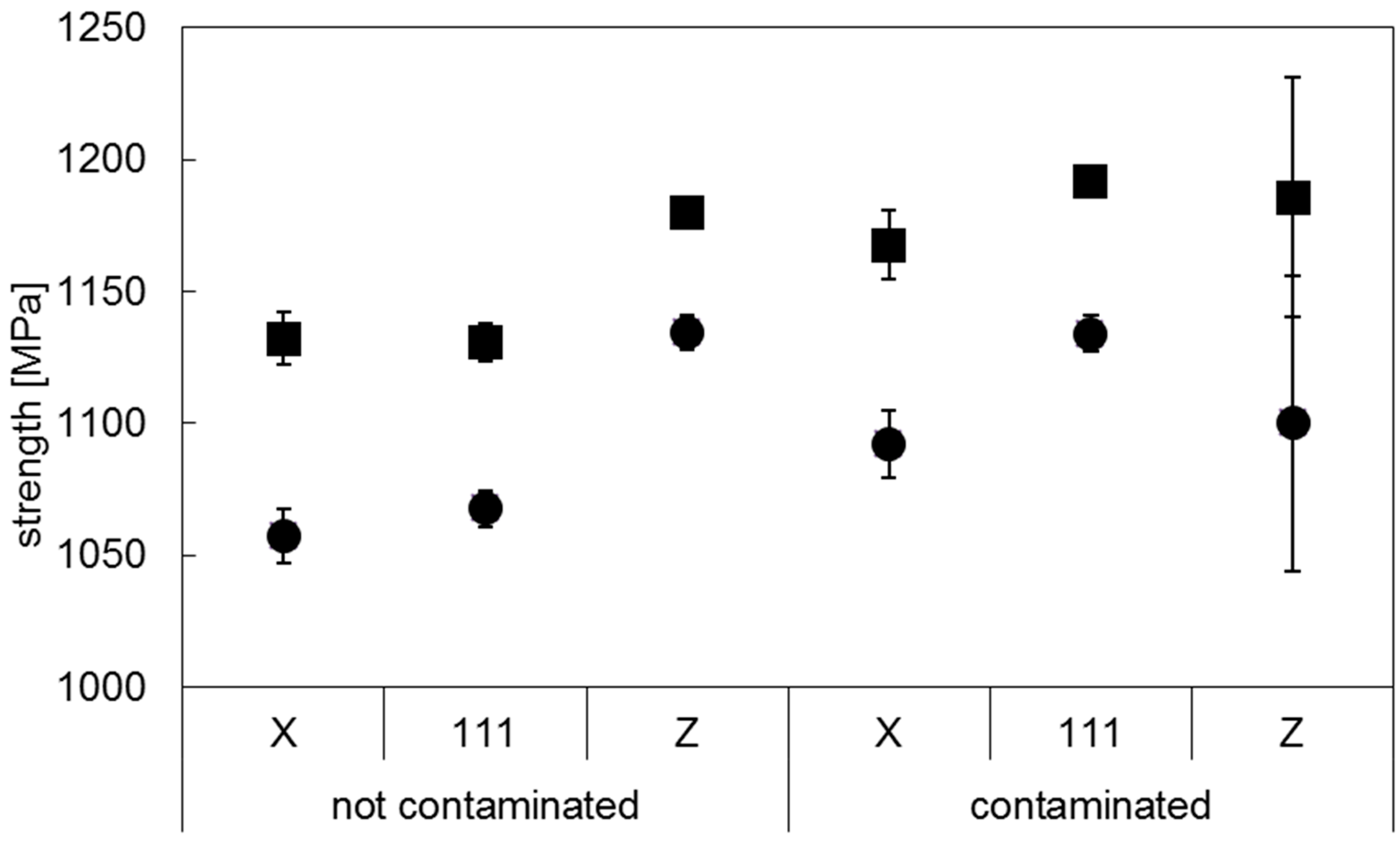 Materials 10 00522 g005