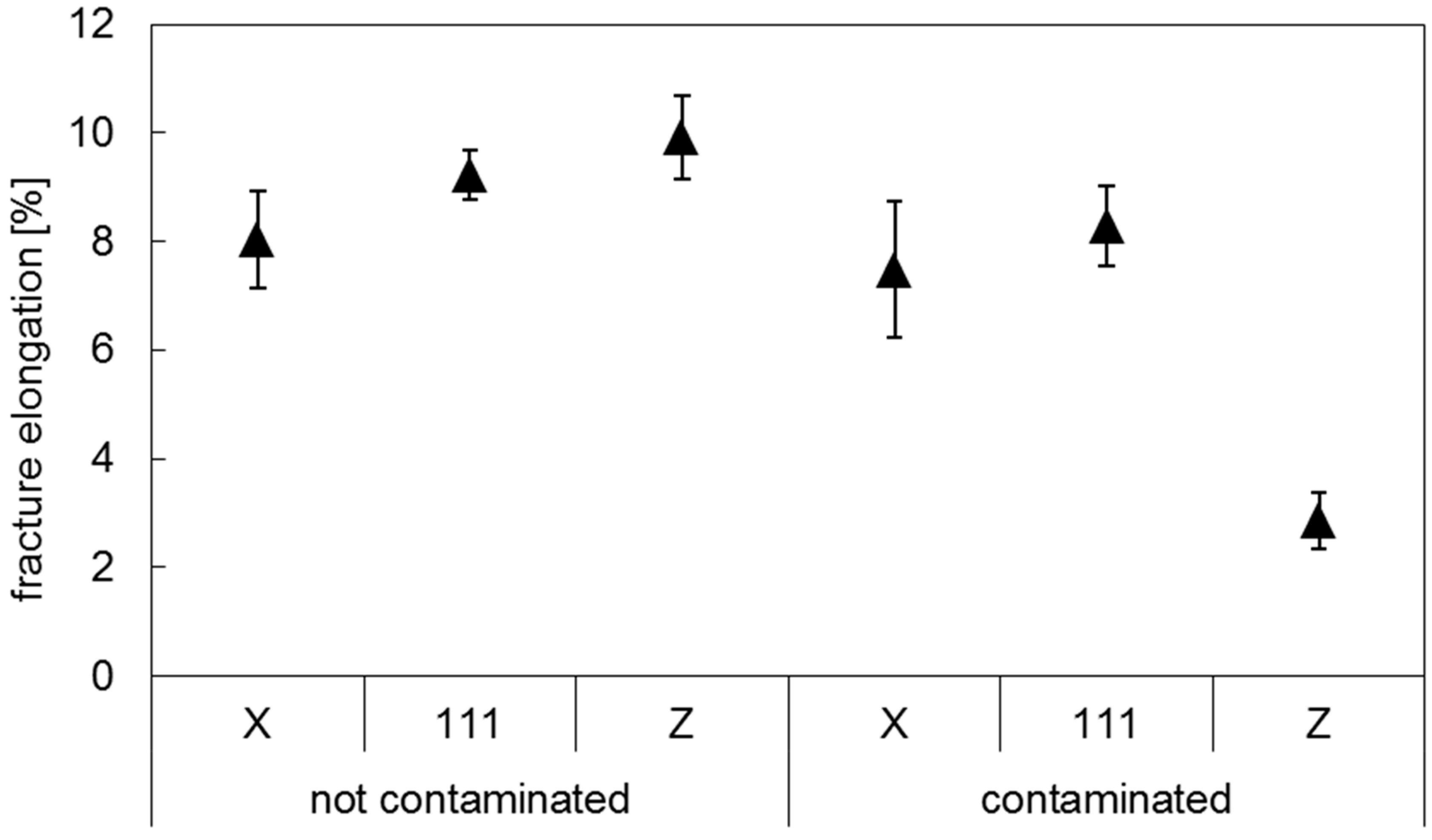 Materials 10 00522 g006