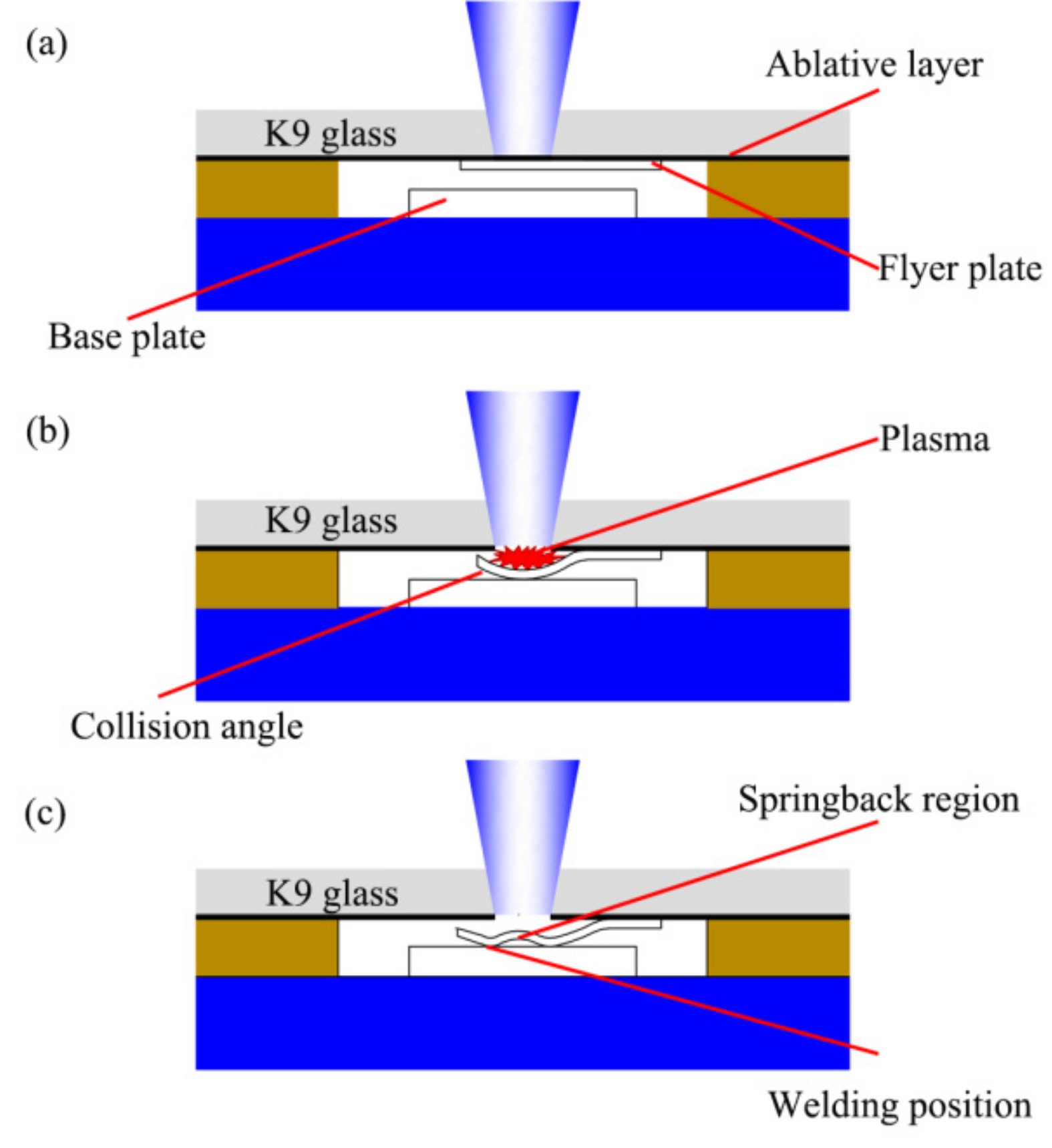 Materials 10 00523 g002