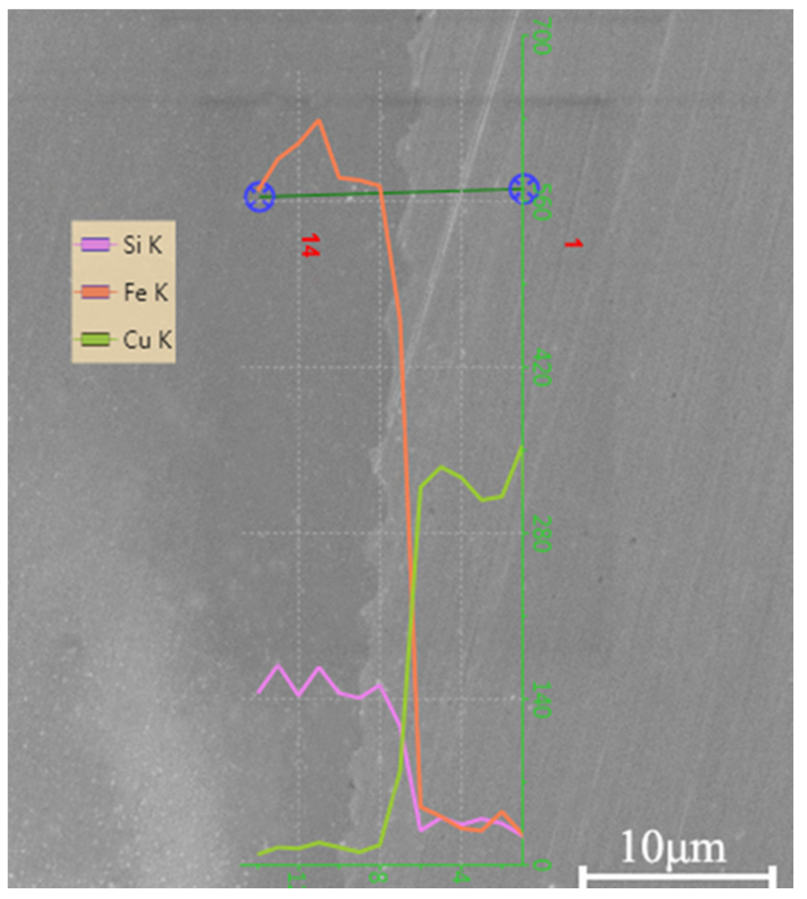 Materials 10 00523 g005