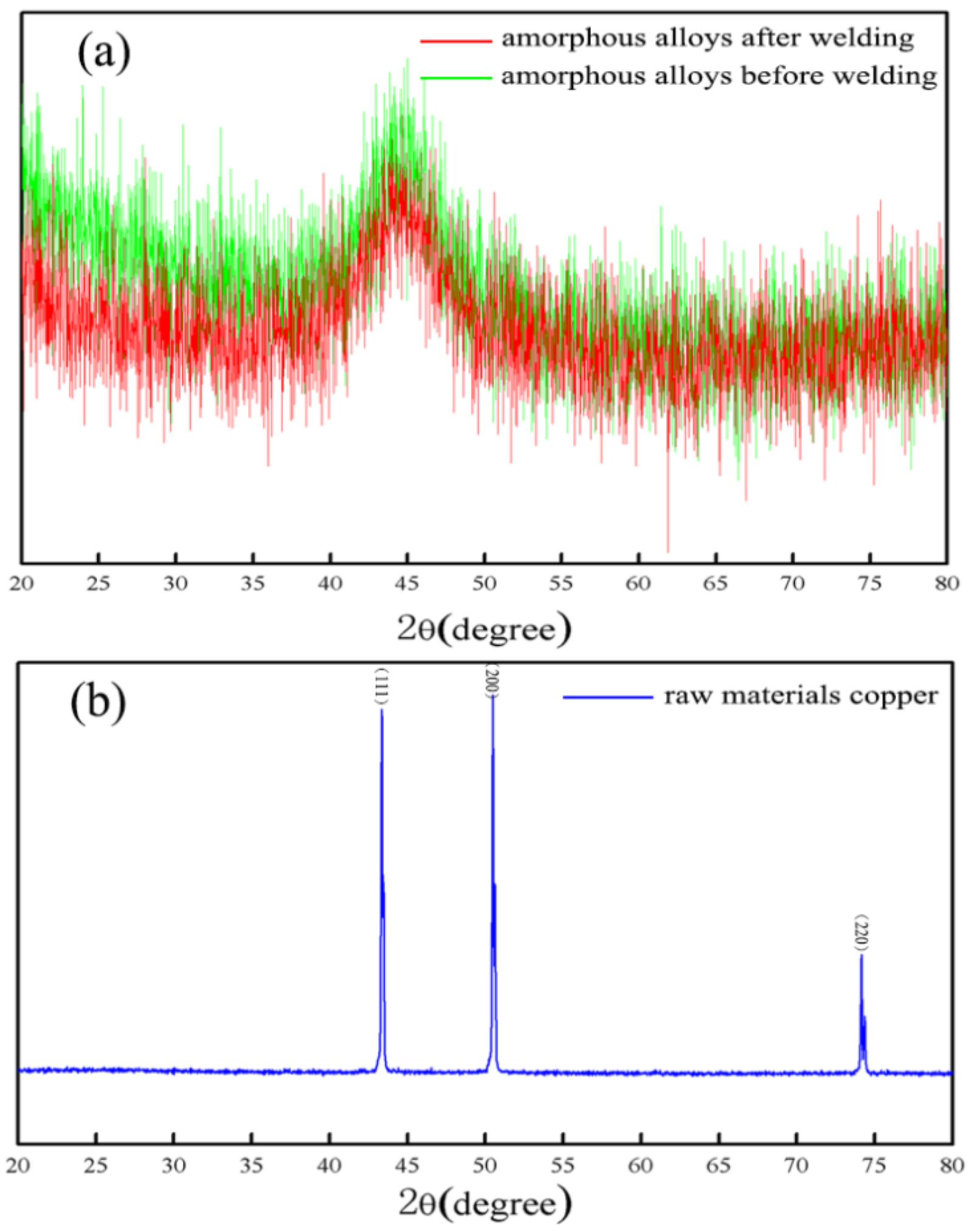 Materials 10 00523 g007