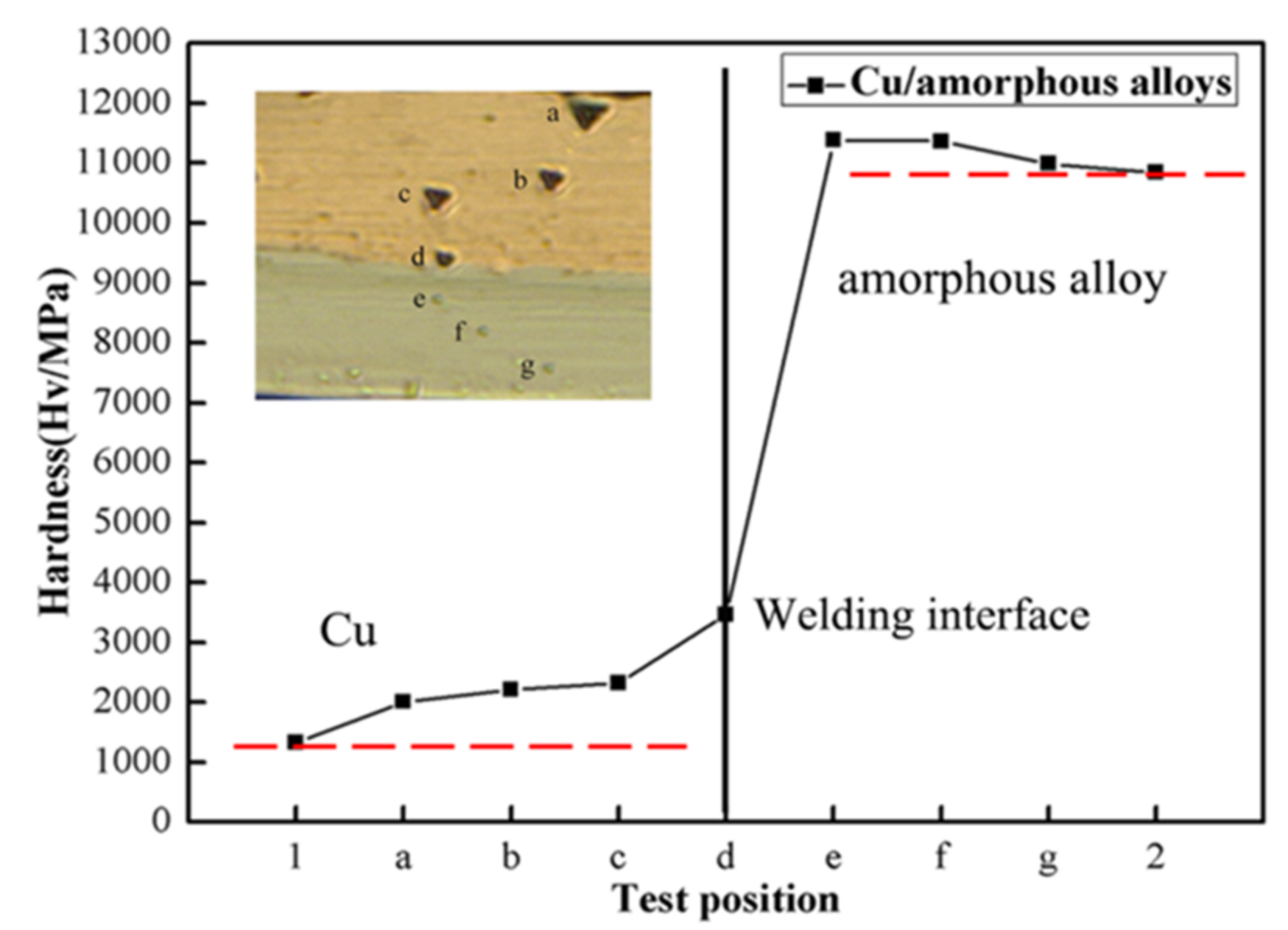 Materials 10 00523 g008