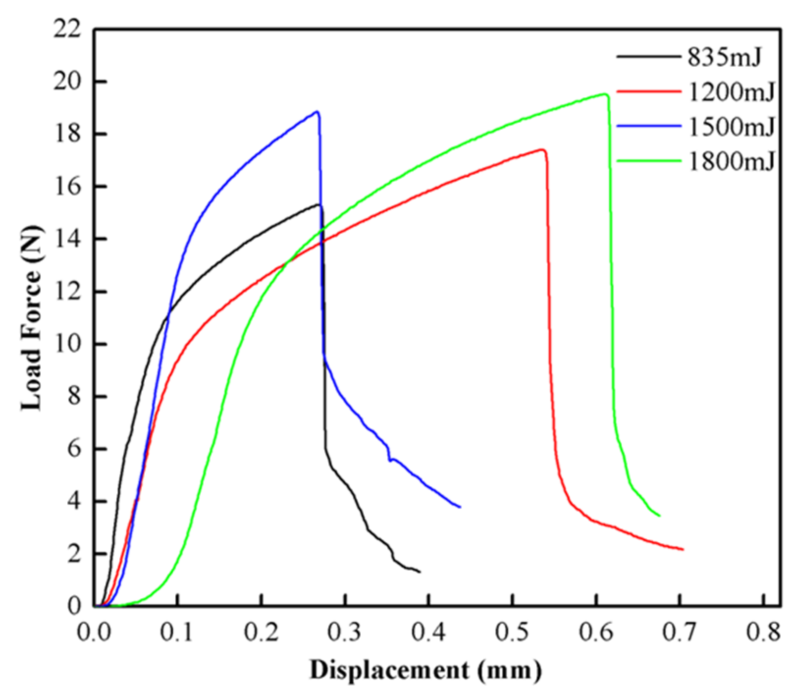Materials 10 00523 g010