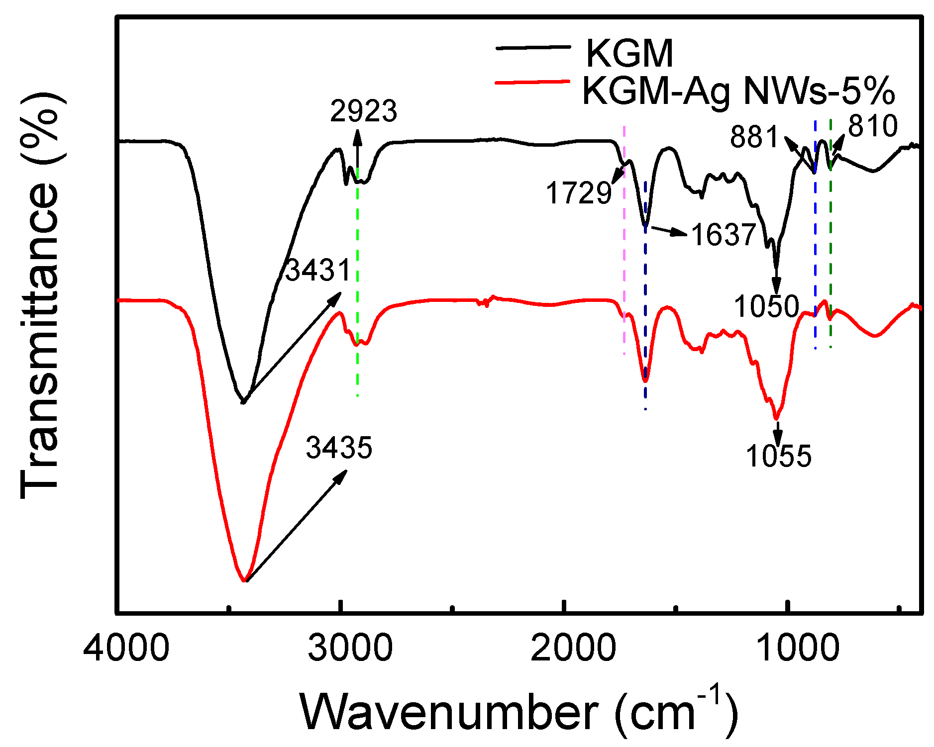 Materials 10 00524 g004