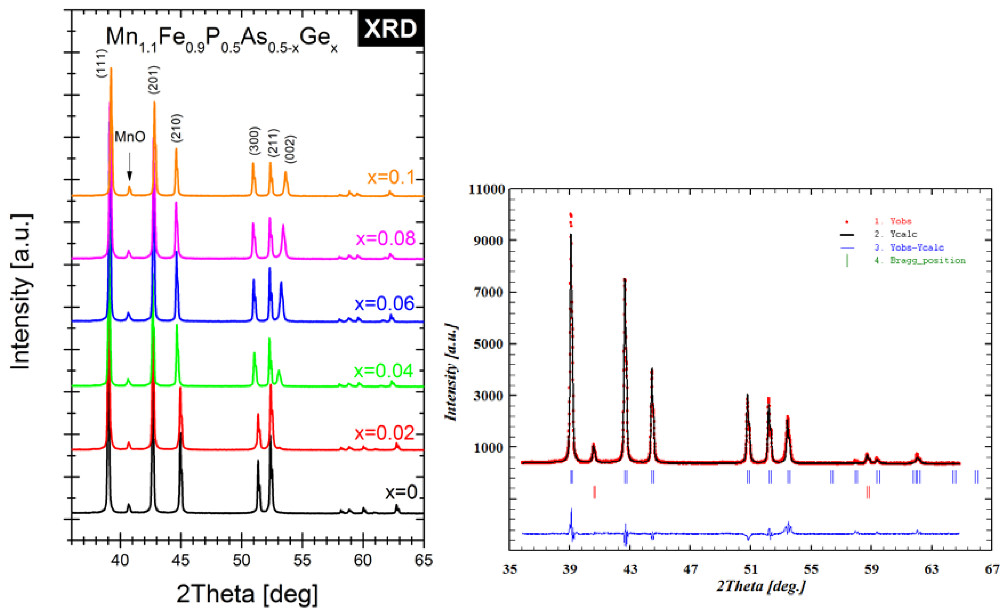 Materials 10 00529 g001 550