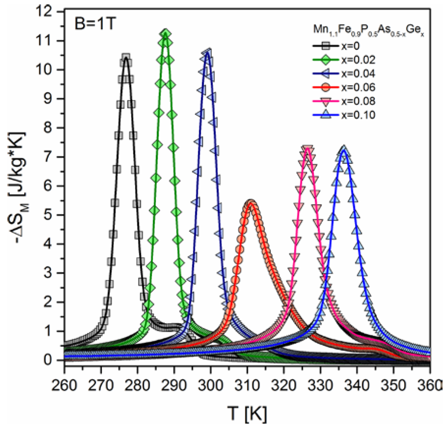 Materials 10 00529 g004 550