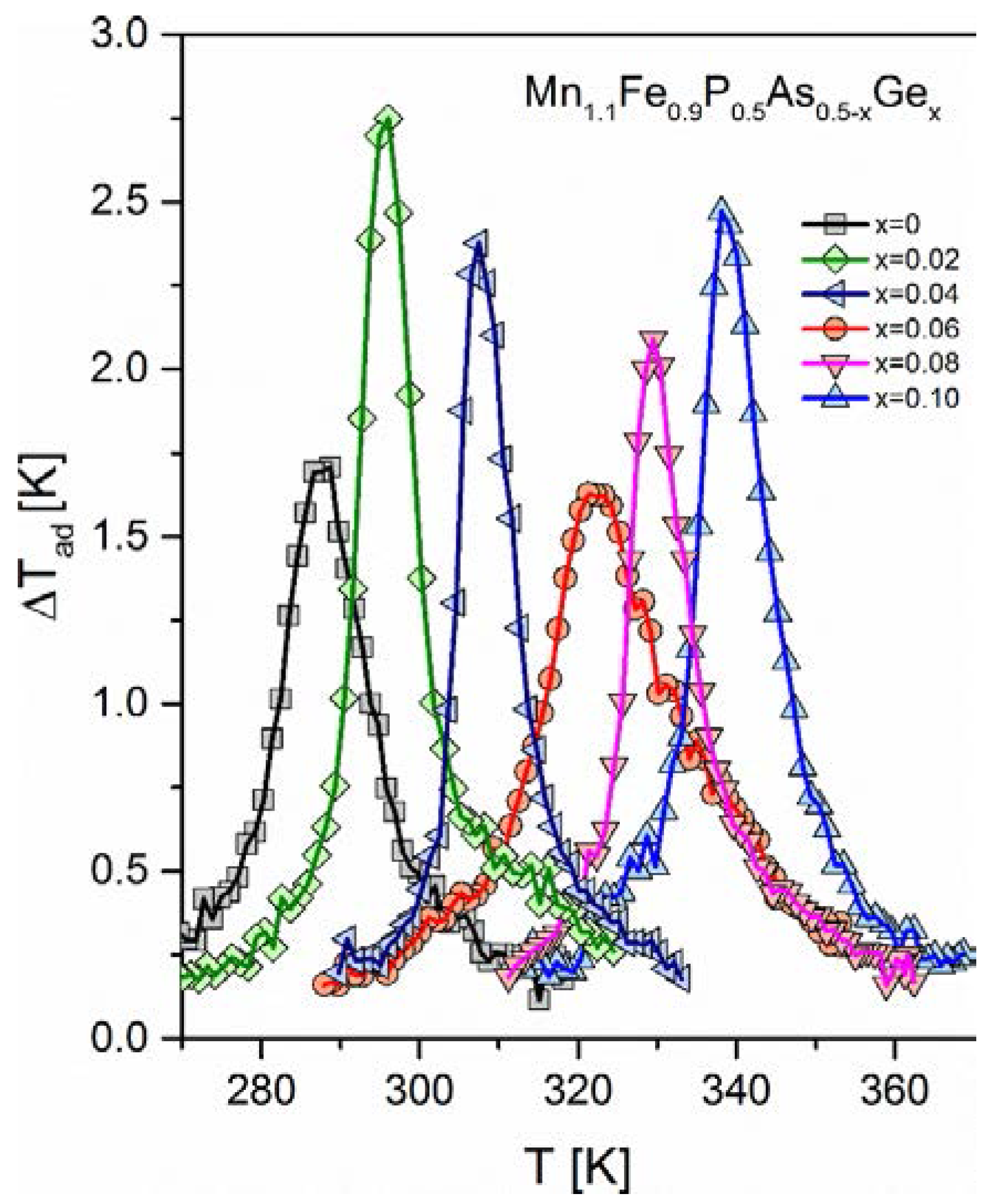 Materials 10 00529 g005 550