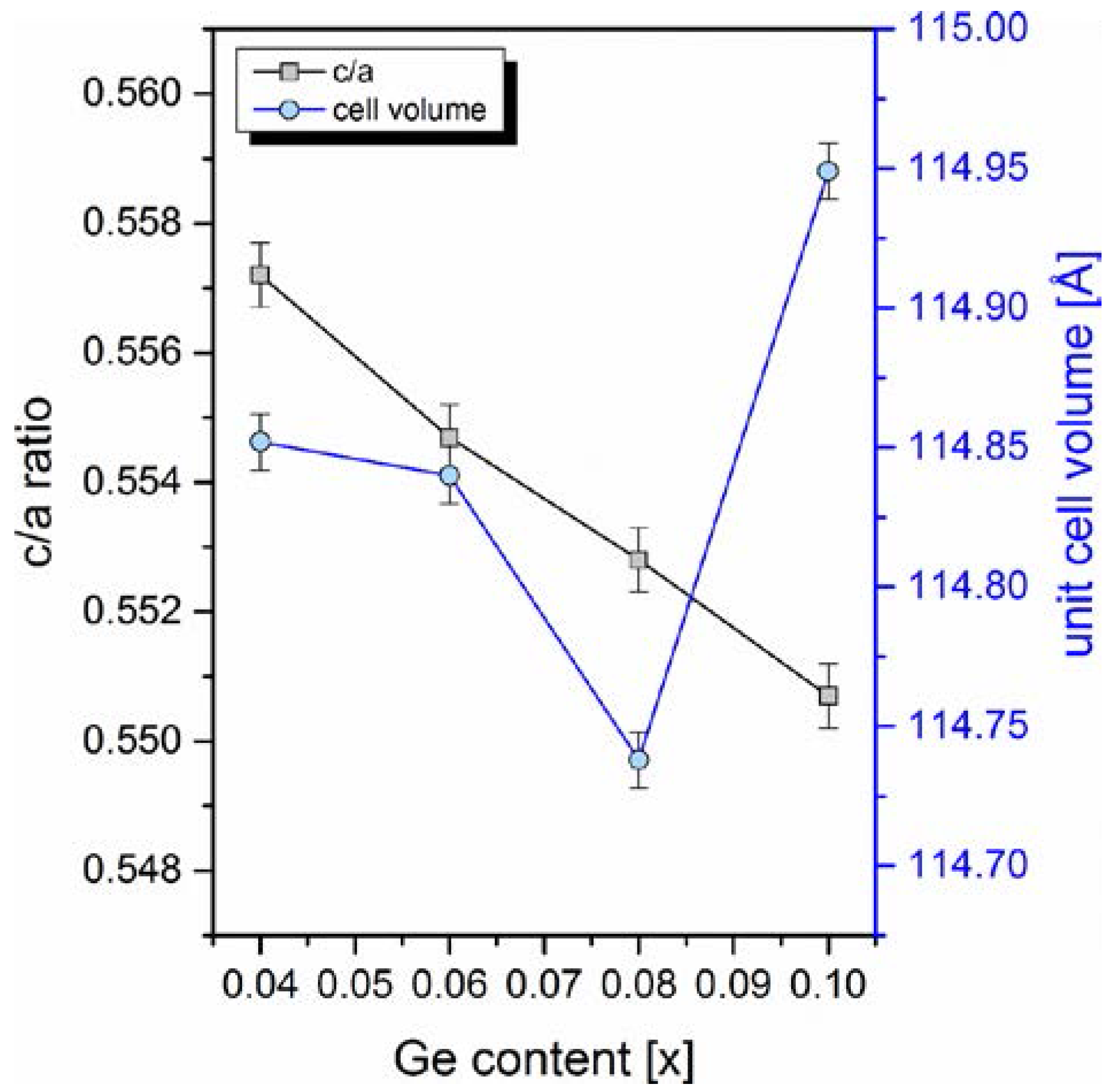 Materials 10 00529 g006 550