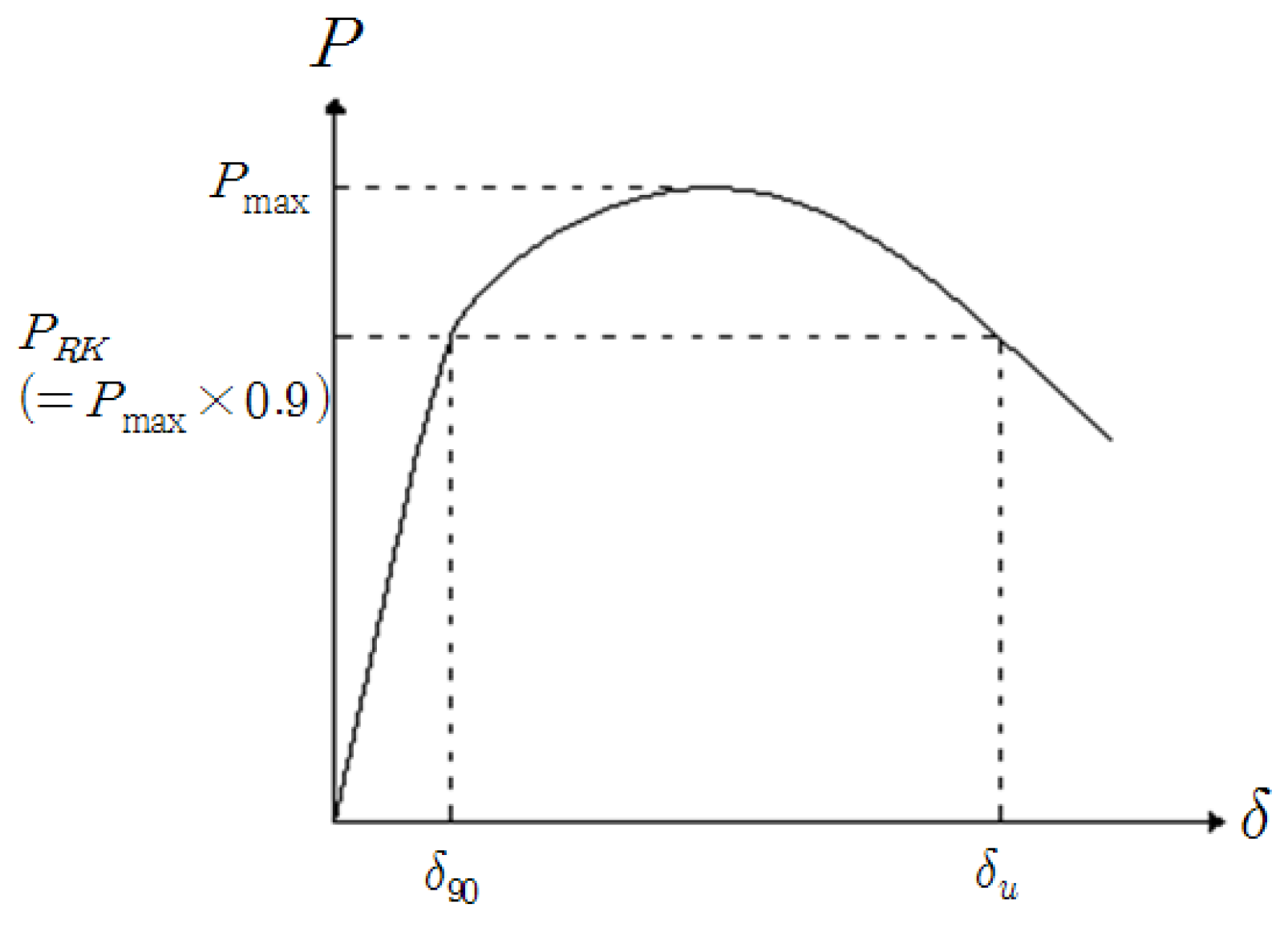 Materials 10 00531 g007 550