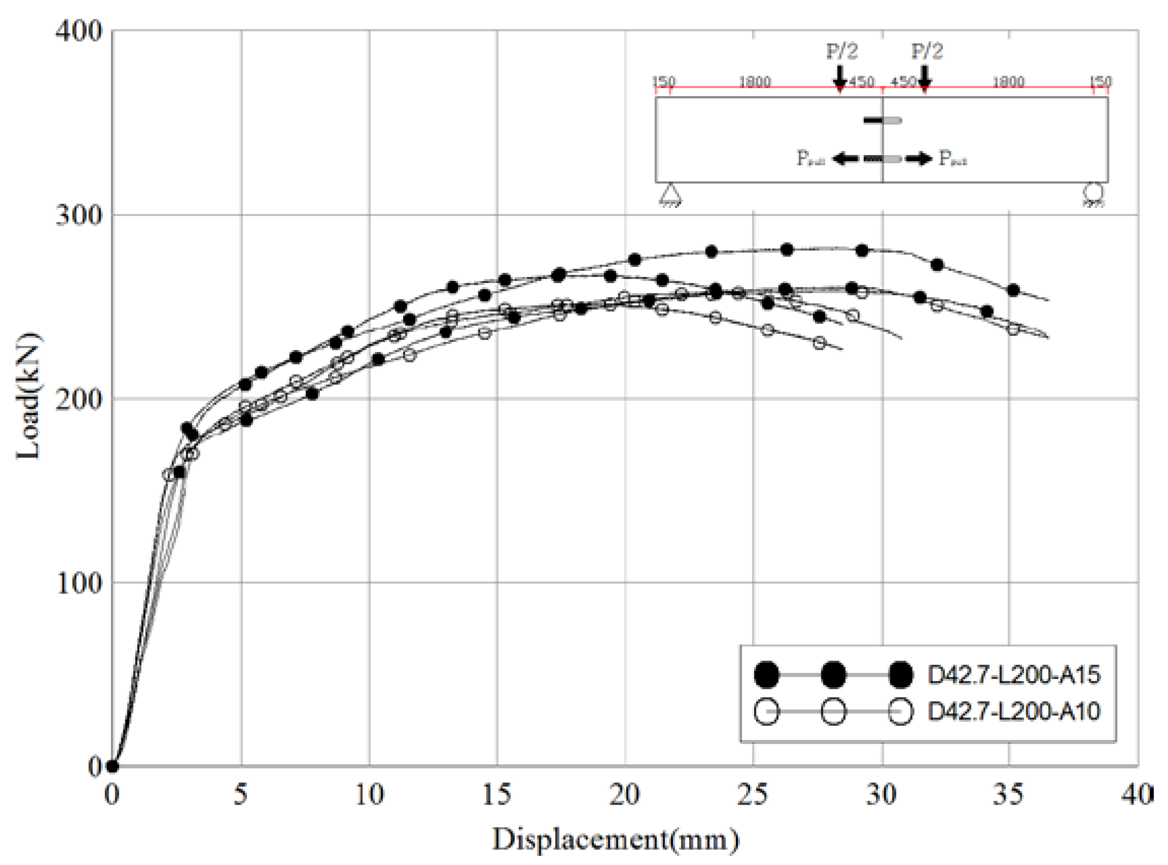 Materials 10 00531 g014 550