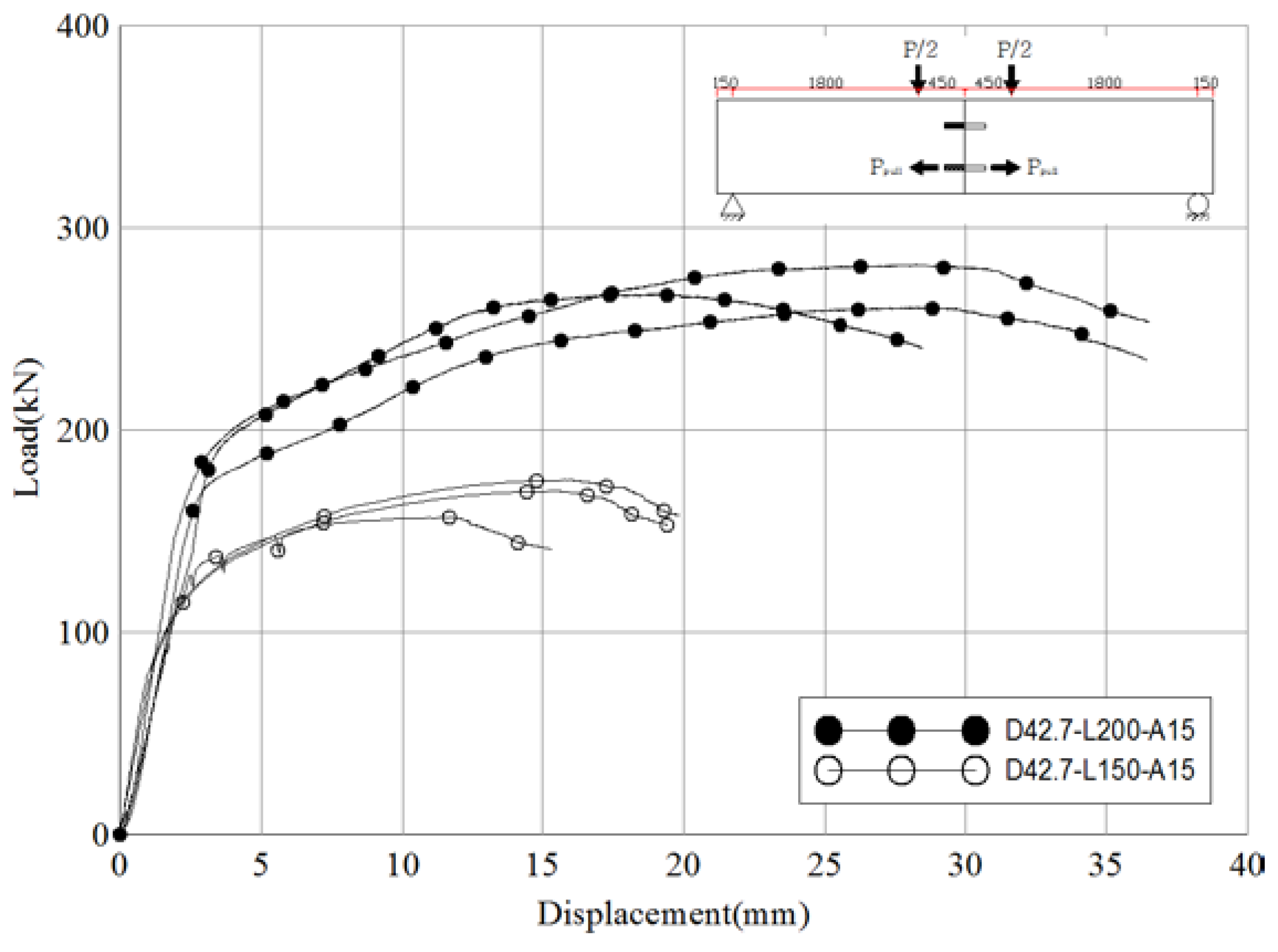 Materials 10 00531 g015 550
