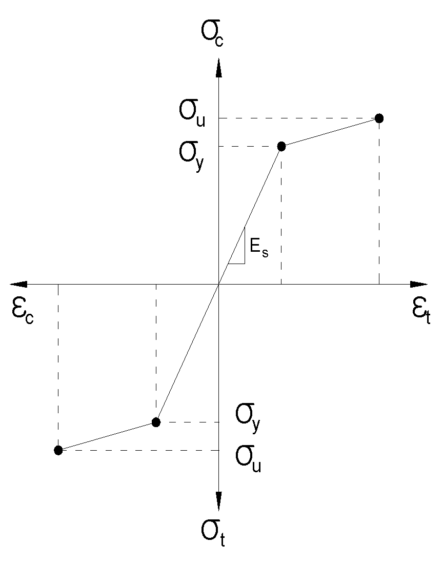 Materials 10 00531 g021 550