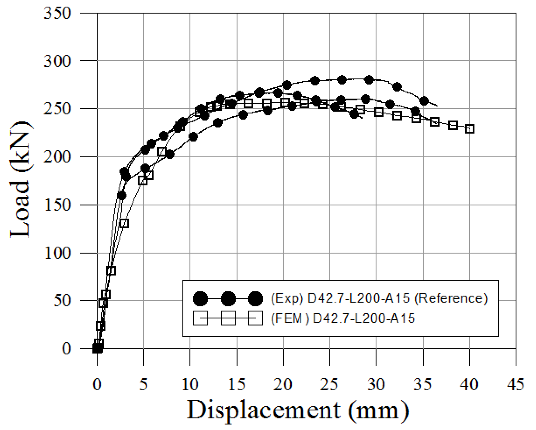 Materials 10 00531 g024 550