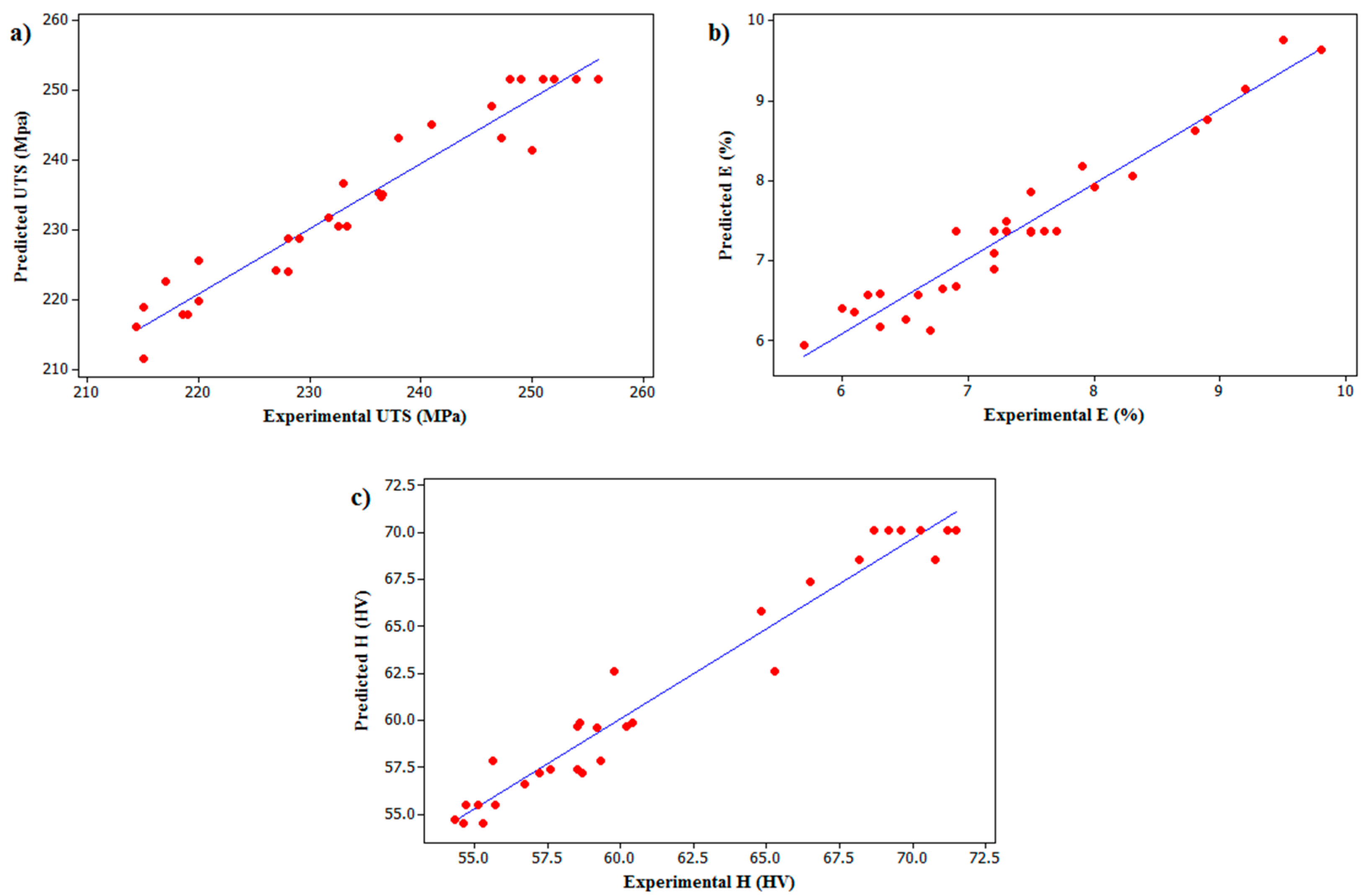 Materials 10 00533 g003 550