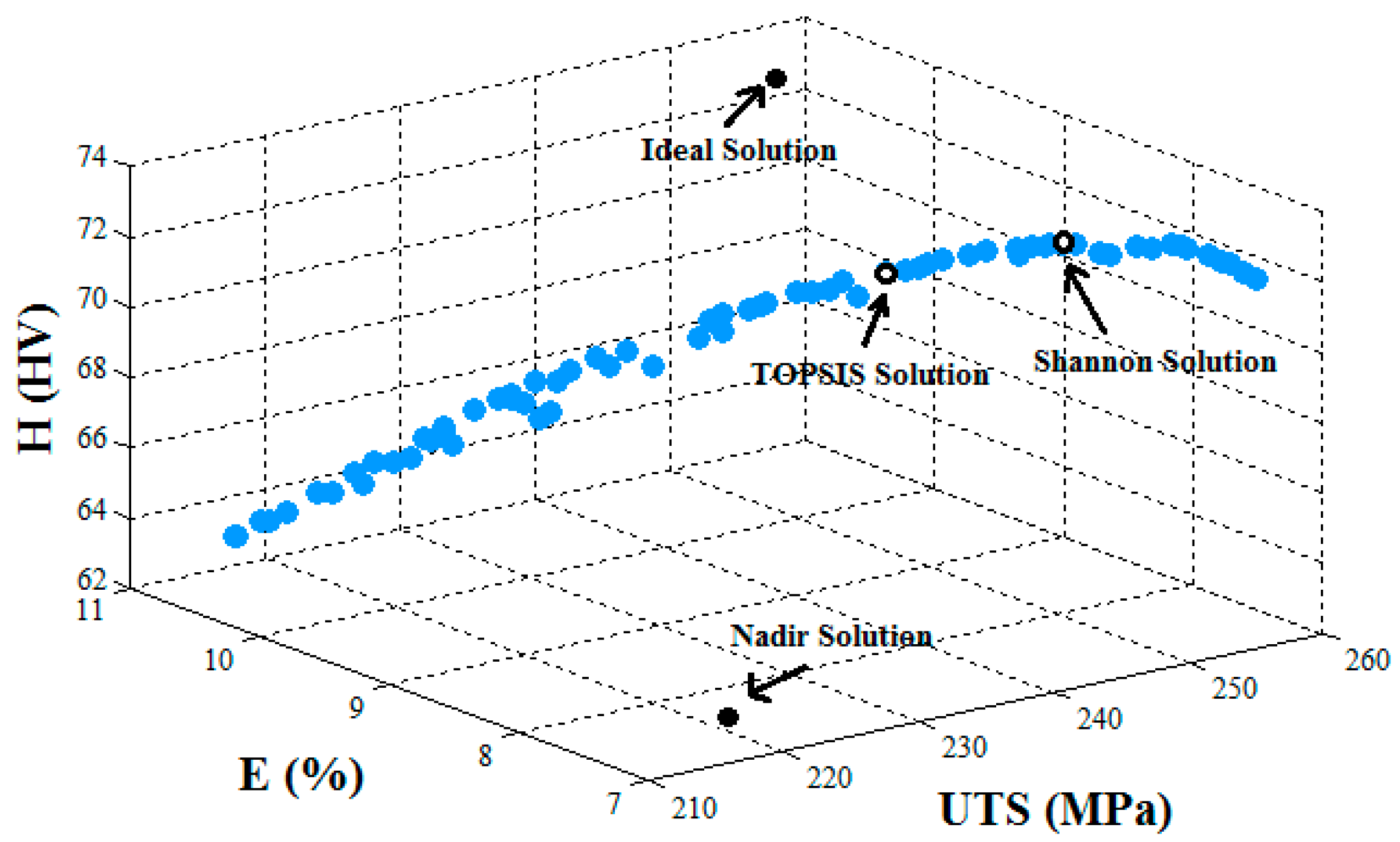 Materials 10 00533 g004 550