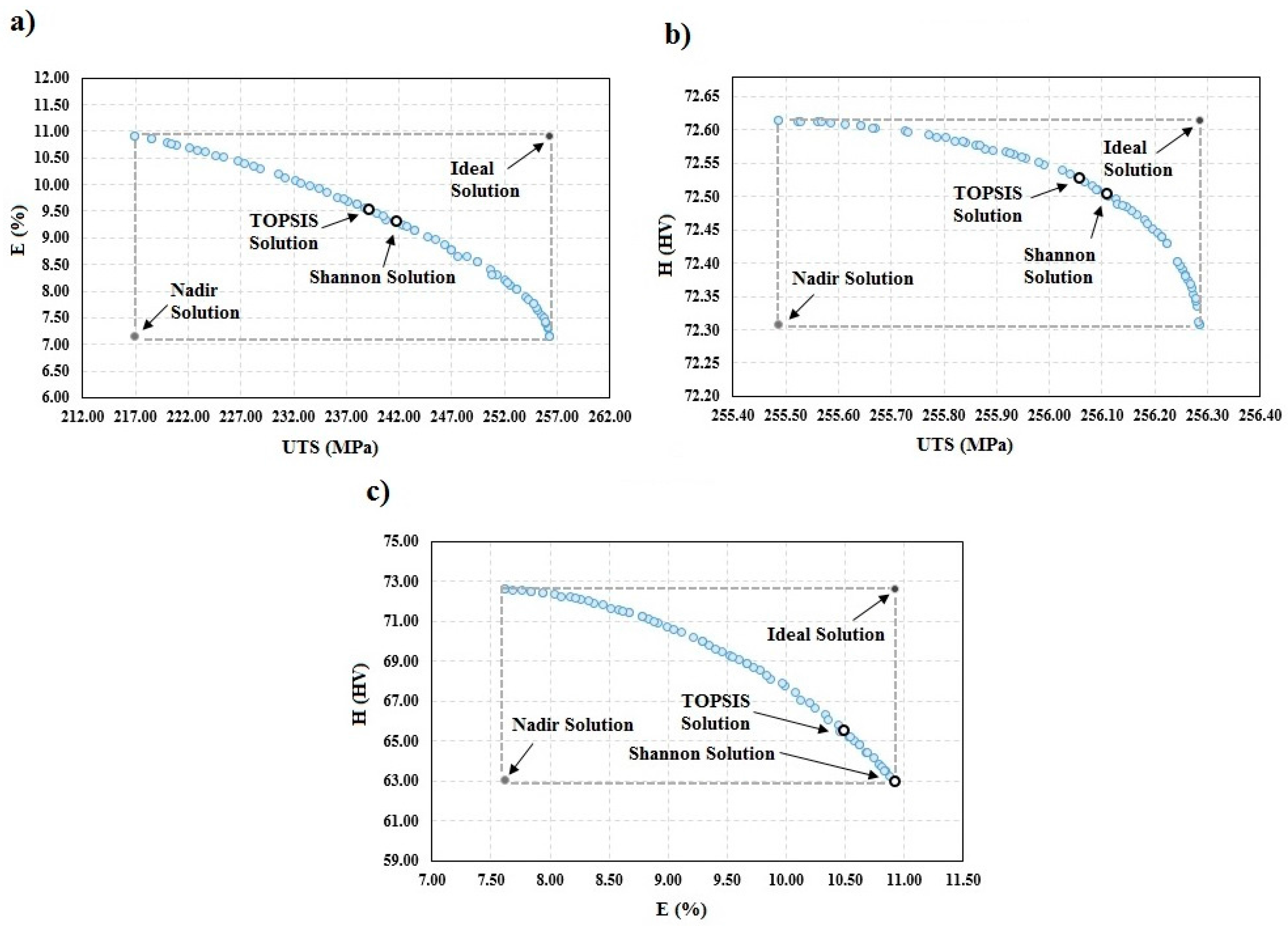 Materials 10 00533 g005 550