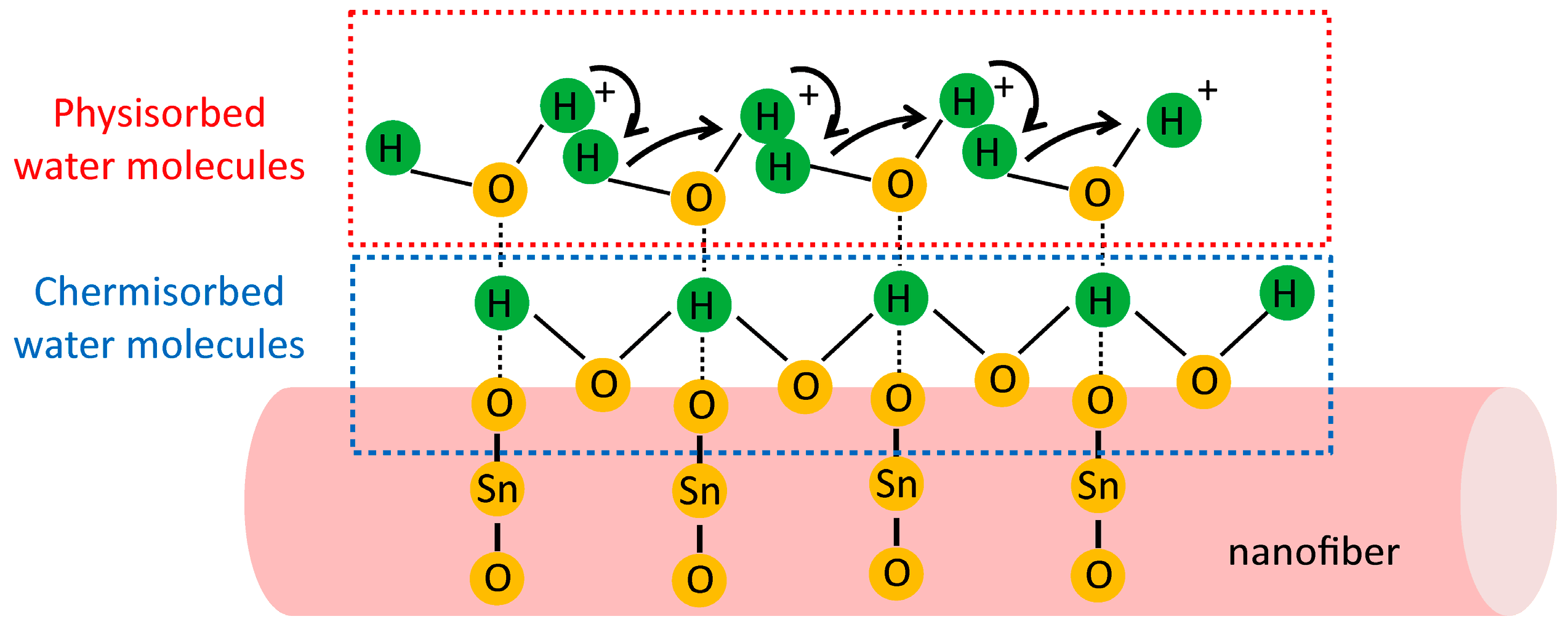 Materials 10 00535 g004 550