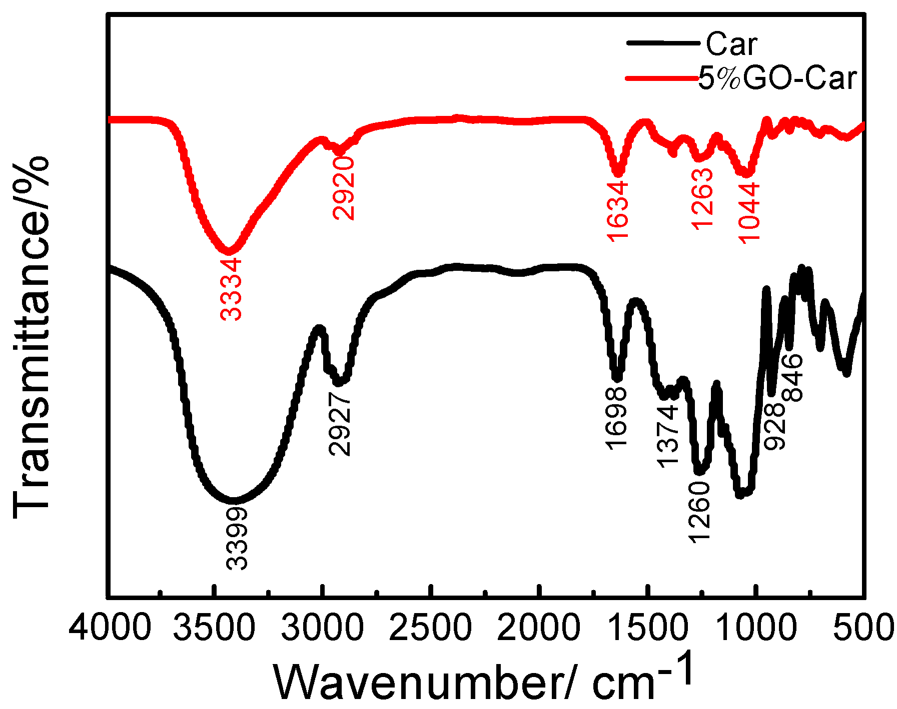 Materials 10 00536 g004 550
