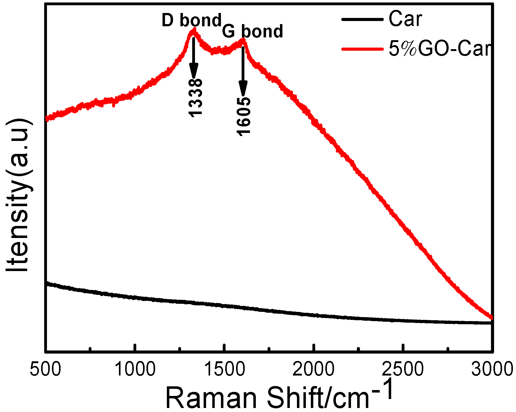 Materials 10 00536 g005 550