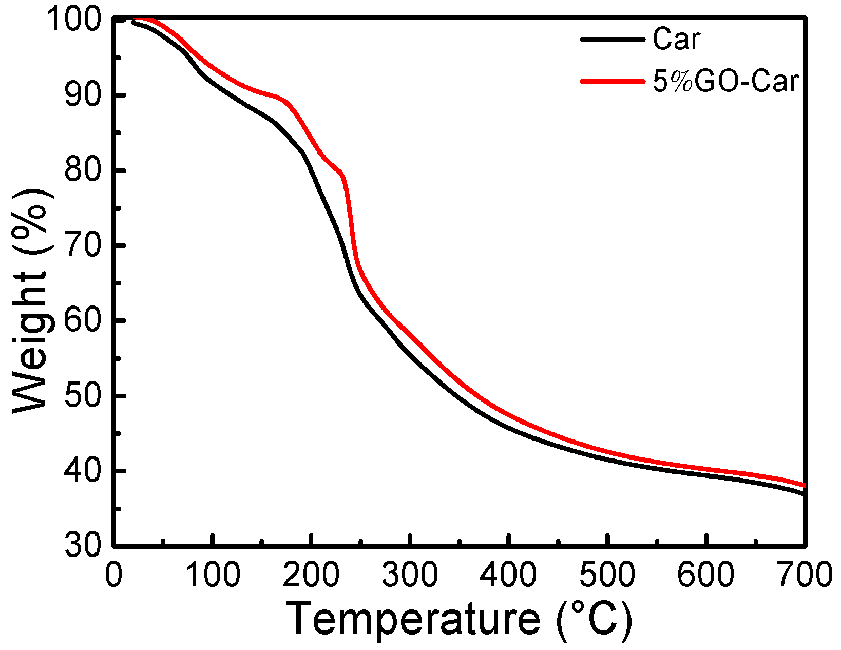 Materials 10 00536 g007 550