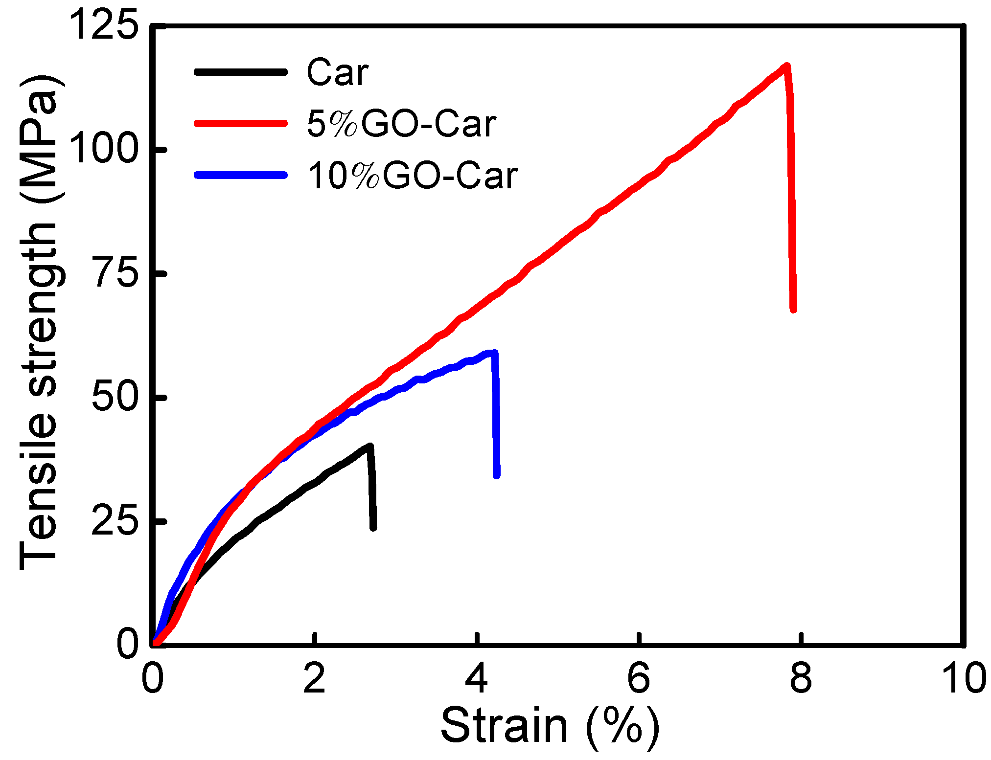 Materials 10 00536 g008 550